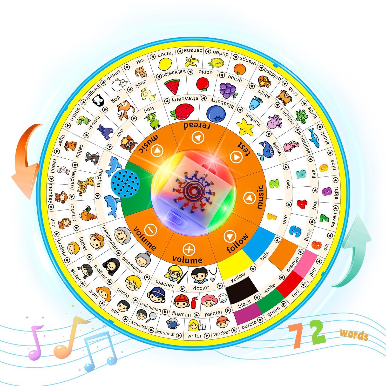 Age 1 2 3 Toddler Learning Words Pronunciation Machine,12 Month+ Kids Early Education Toys,Children Electronic Interactive Point Reader,with Music