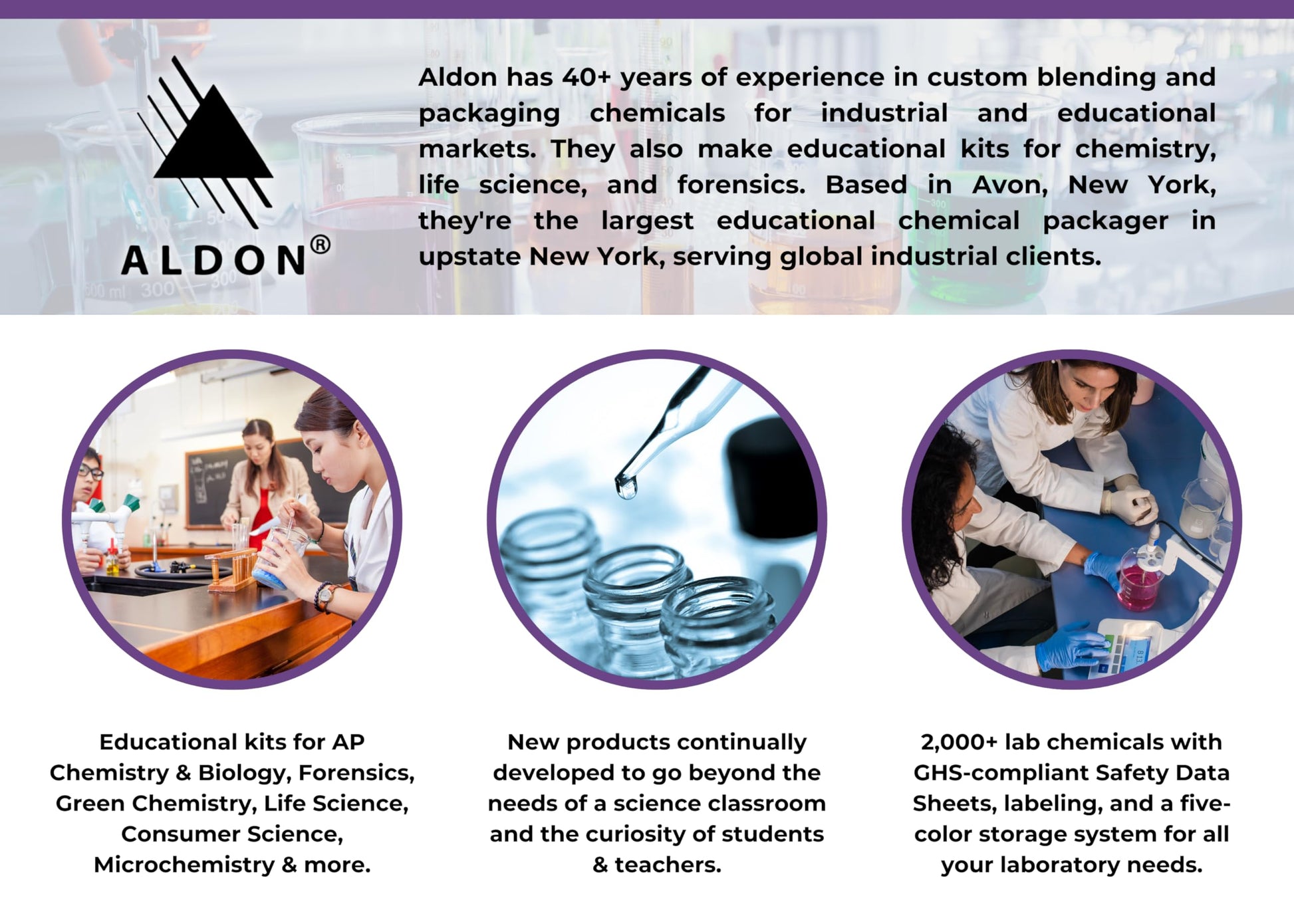 ALDON Innovating Science - Disappearing Rainbow Chemistry Demo Kit