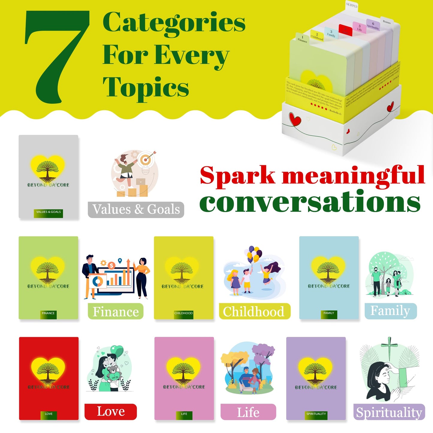 Dating with Intentionality (Dating&Married): 265 Conversation Starters - Therapy in a Box, Couples Card Game for Date Night, Married & Engaged