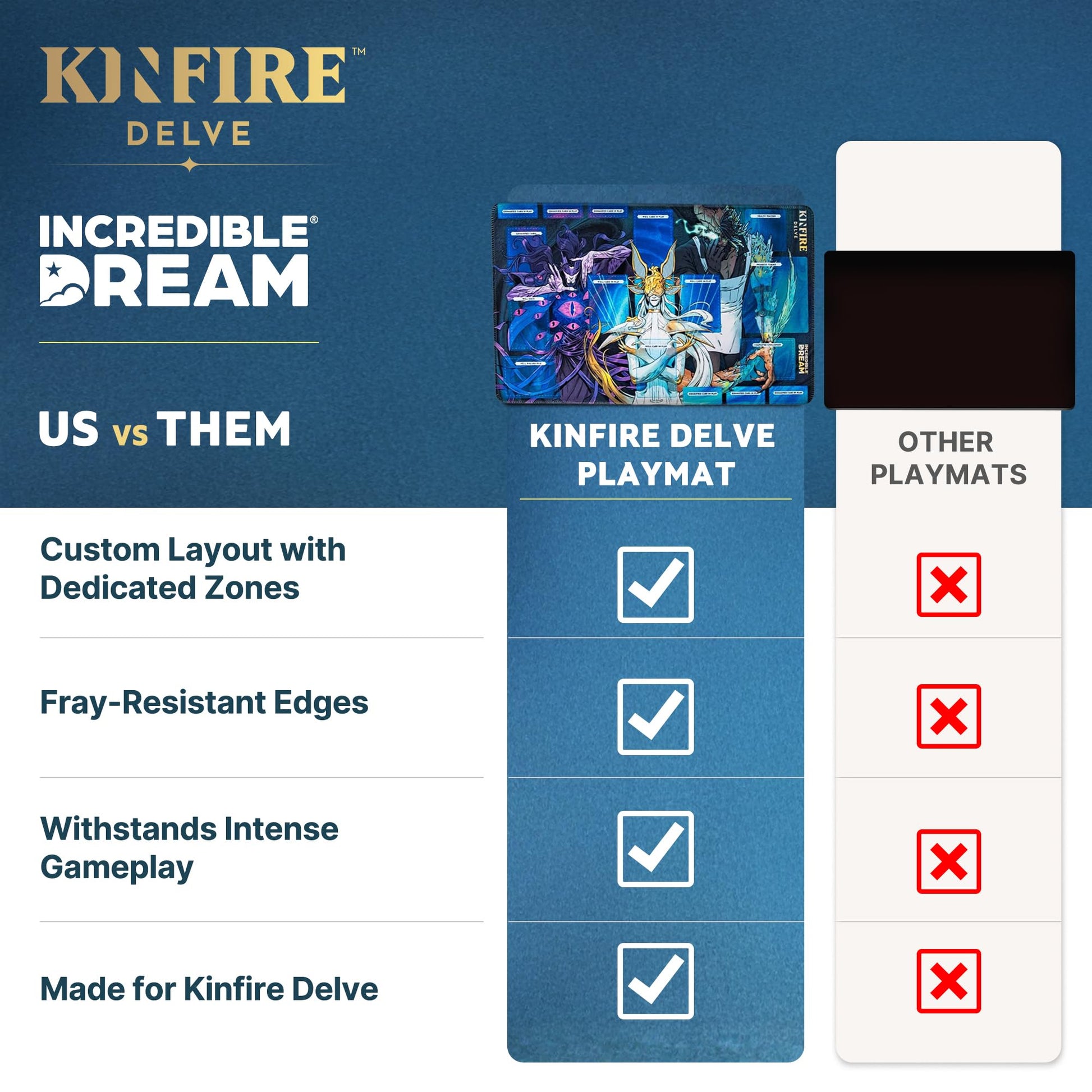Incredible Dream Kinfire Delve Official Playmat - 12x20’’ Neoprene Game Mat with Stitched Edges - Organize Your Well Deck, Health Tracker,
