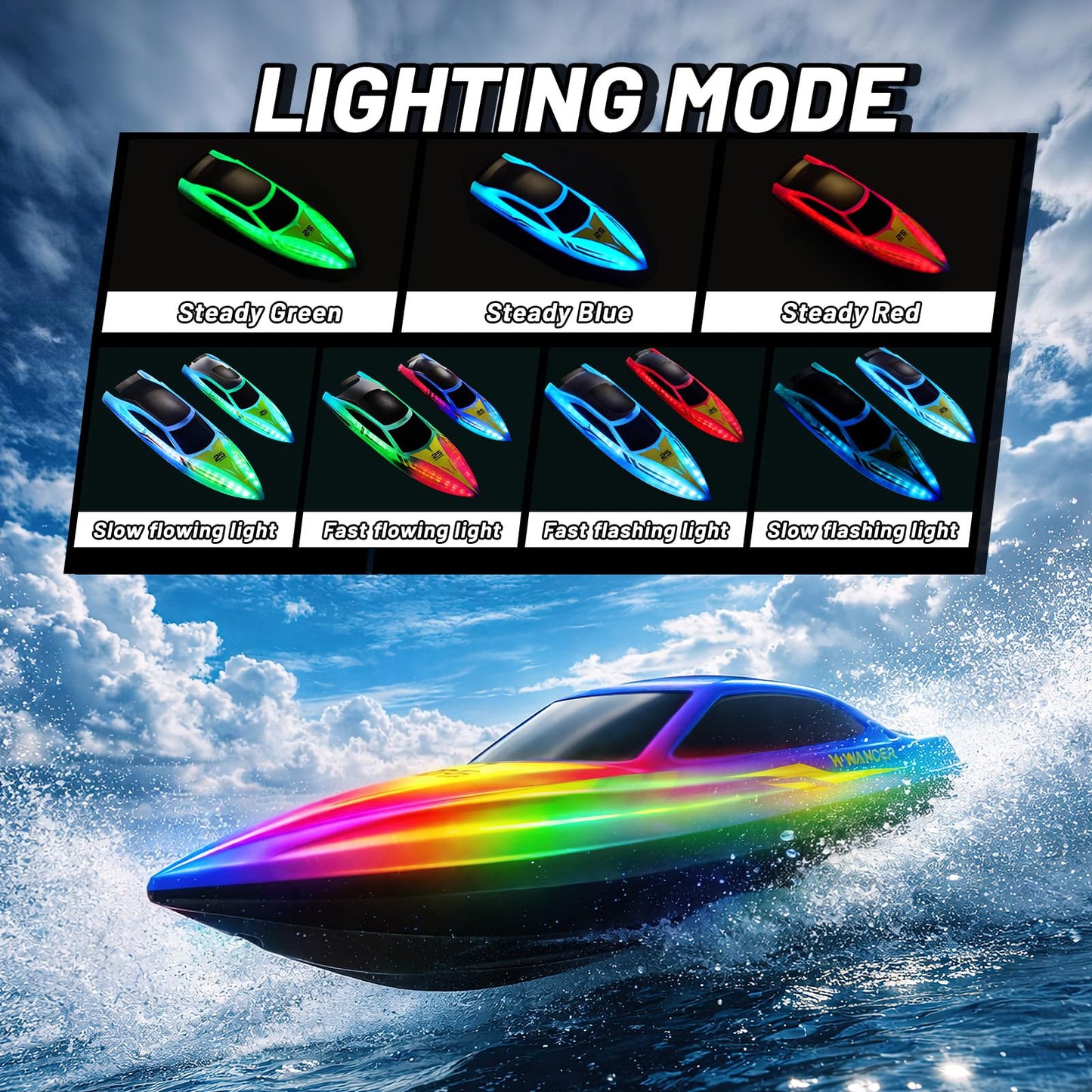 Cirmine RC Boat 2 Pack Remote Control Boats with 7-Mode Colorful LED Lights, 10 Inch RC Boats, 15KM/H High Speed, 2.4GHz Remote, 3 Speed Modes, 4