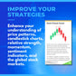 Ultimate Stock Market Flashcards Combo: Master Technical Analysis & Secret Strategies with 210+ Premium Cards Featuring Elliott Wave Theory, Chart