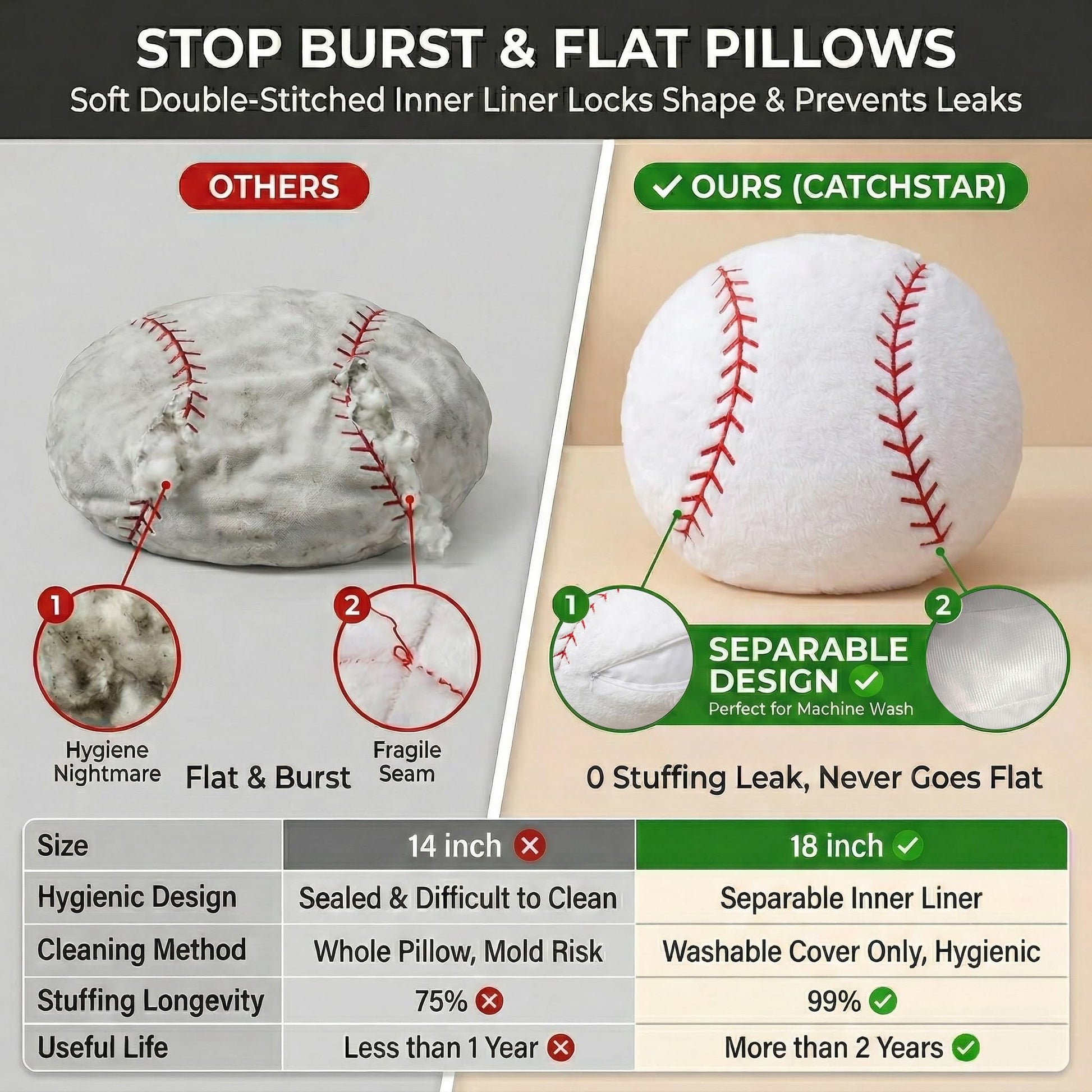 CatchStar Baseball Pillow Plush for Boys: Soft Room Decor Double-Stitched Inner Liner 50lbs Tear-Resistant 0 Leaks - 3D Shape Stuffed Throw Toy Gift