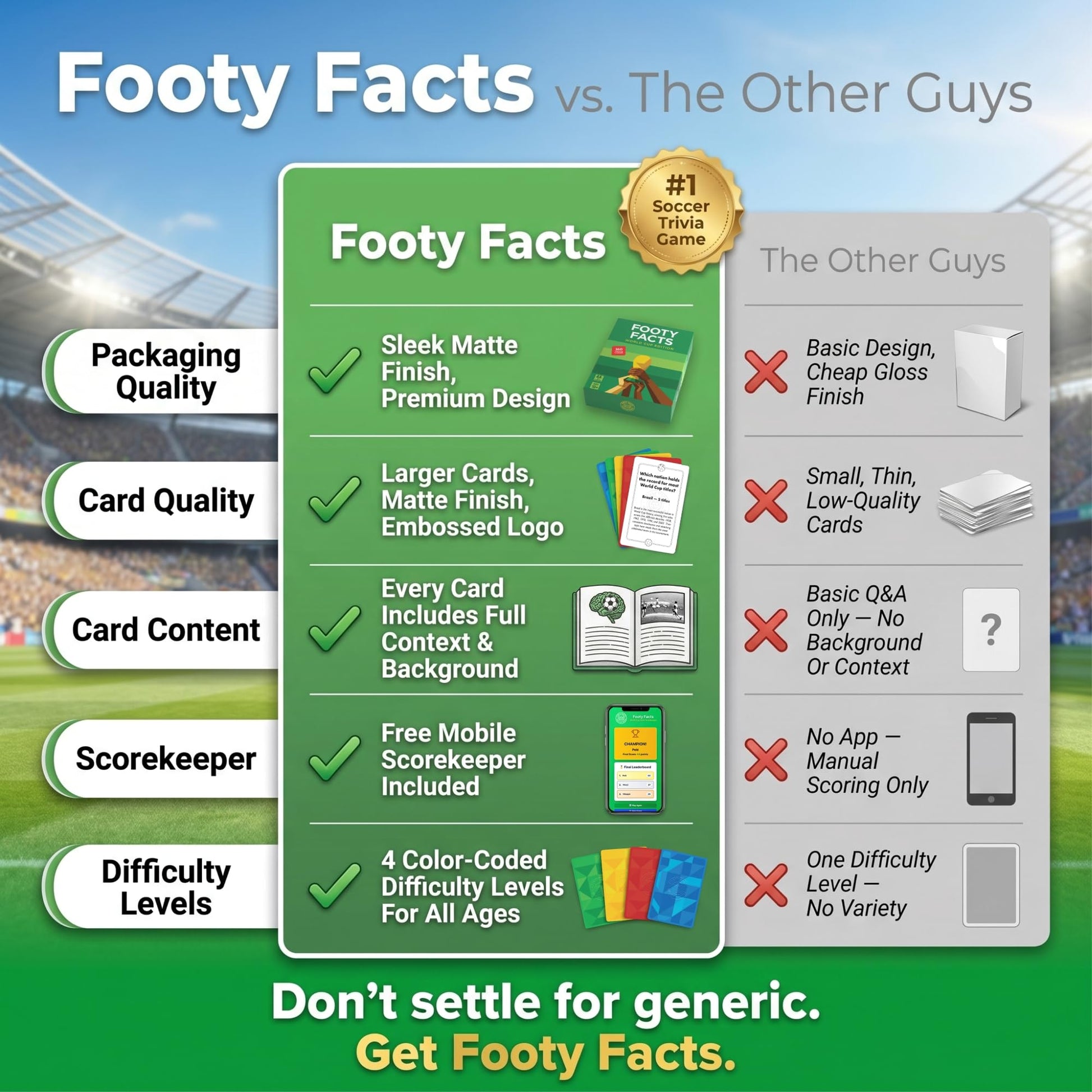 World Cup Soccer Trivia Game | 160 Soccer Trivia Questions | All Ages | Mobile Scorekeeper | Soccer Gifts for Boys & Men | World Cup 2026 Soccer Cards