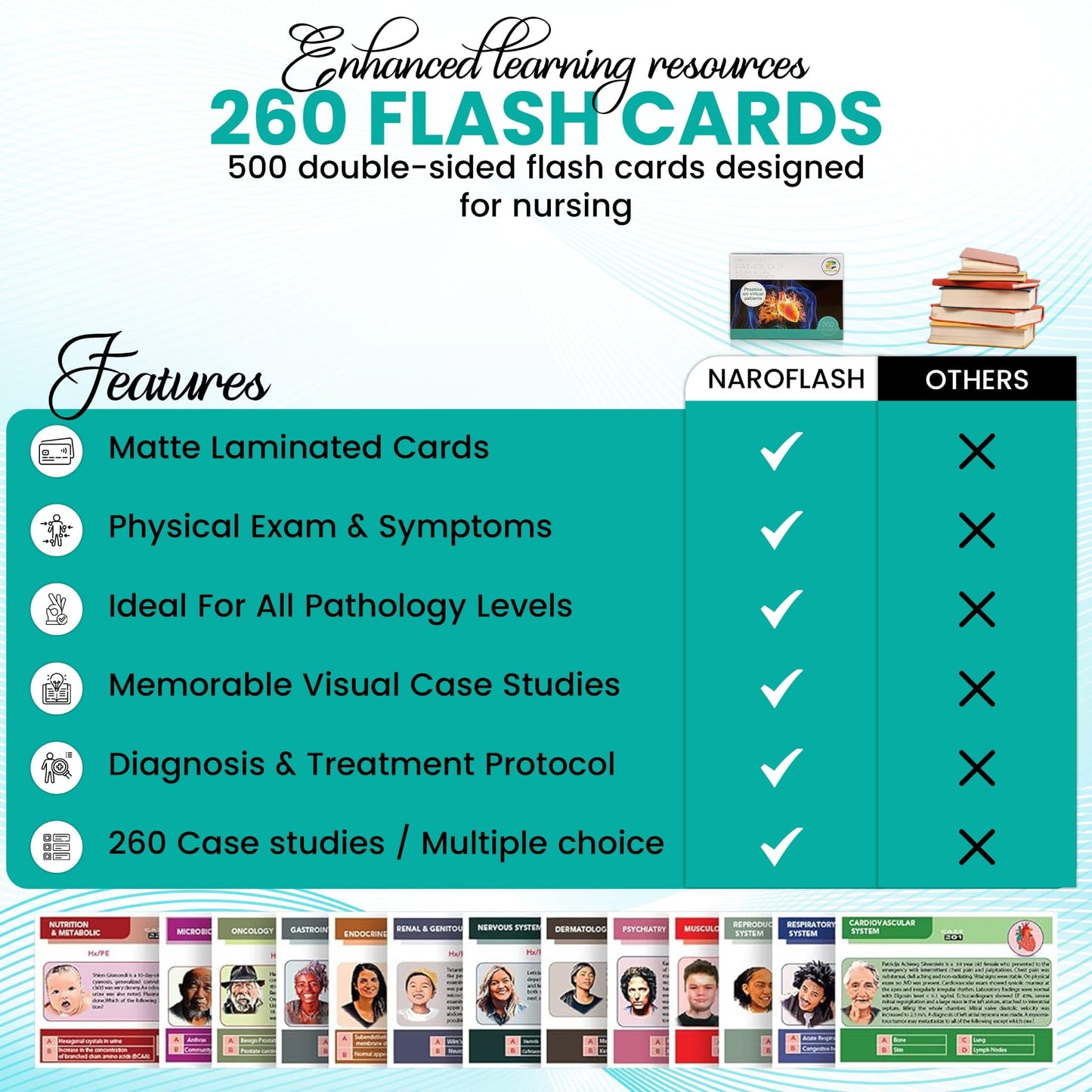 Pathology Flash Cards - 260 Advanced Pathophysiology Flash Card - Comprehensive Medical Flashcards - Studying Essentials for Nursing Student, Medical