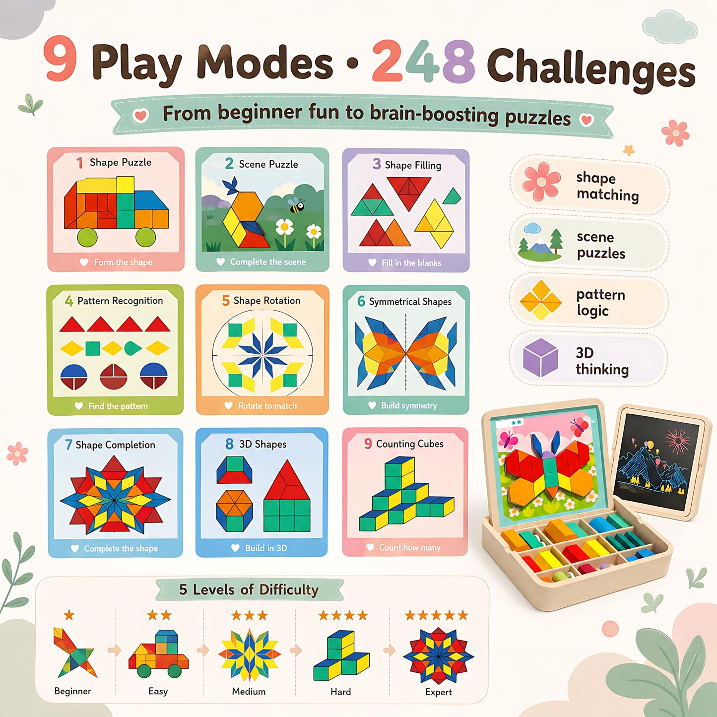 248 Pcs Wooden Magnetic Pattern Block Set with Cards, Pen & Storage Bag, Montessori STEM Tangram Puzzle Toys for Toddlers 4 5 6 7 8, Educational Brain