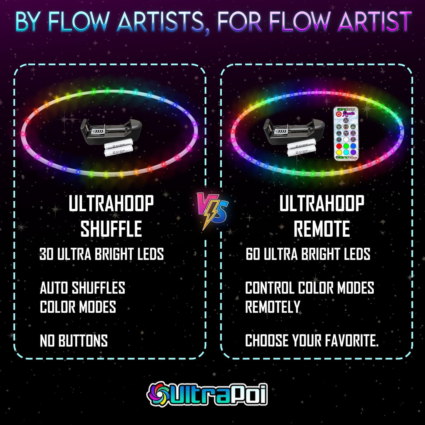 UltraPoi - UltraHoop Remote LED Hula Hoop, Wireless Control, 36” x 3/4” OD