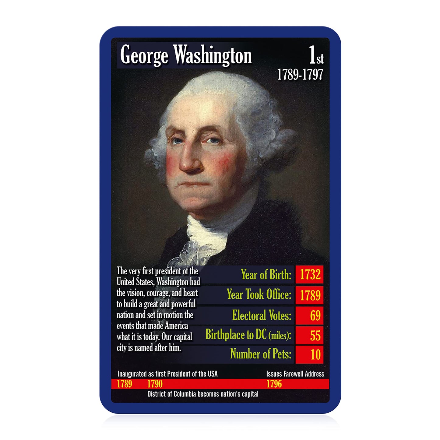Top Trumps Card Game US Presidents - Family Games for Kids and Adults - Learning Games - Kids Card Games for 2 Players and More - Kid War Games - Card