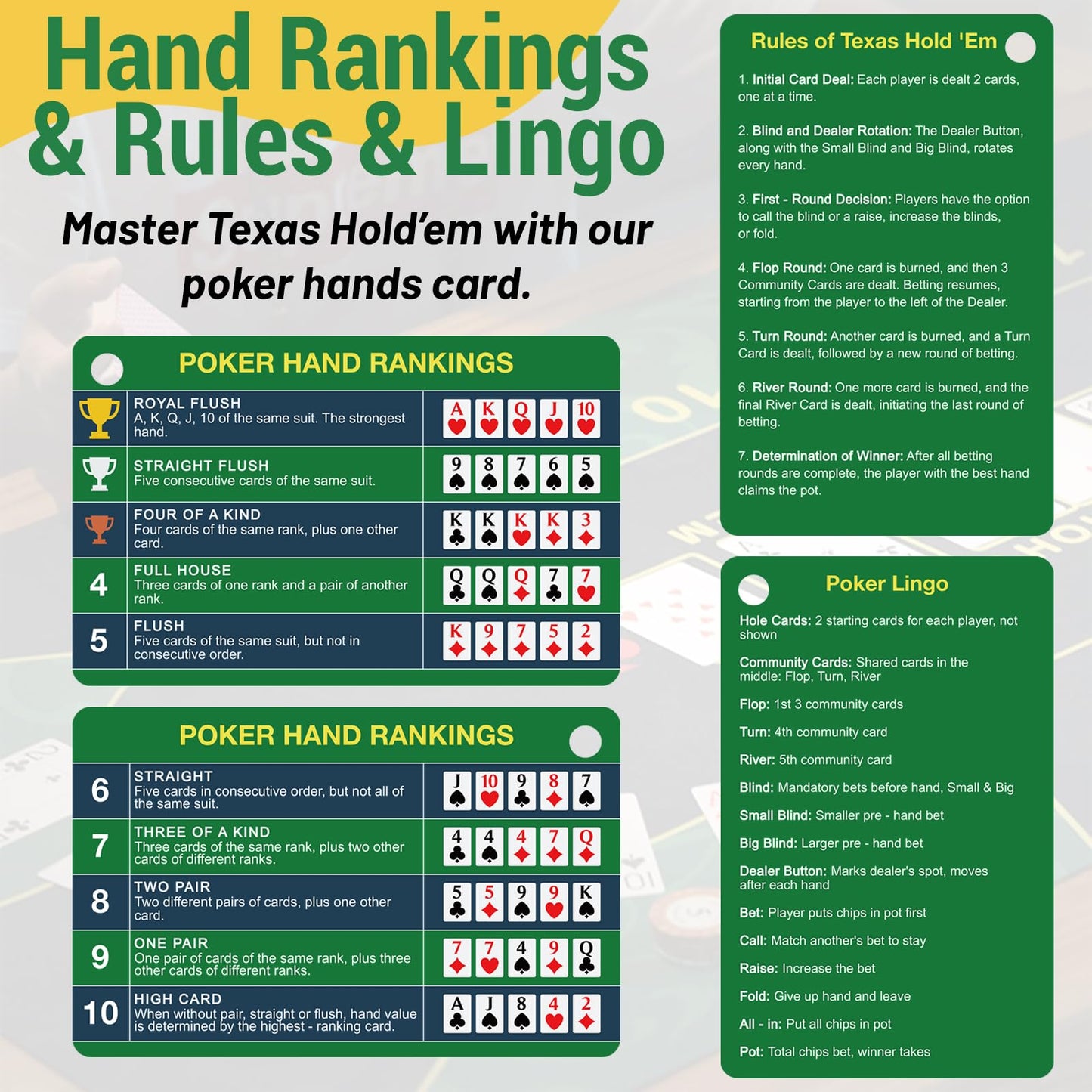 Epkoxlx 1-Pack (2 Cards) Poker Hand Rankings Cards Set with Magnifier & Clip, Texas Hold'em Cheat Sheet & Rules Guide, Sturdy Poker Chart