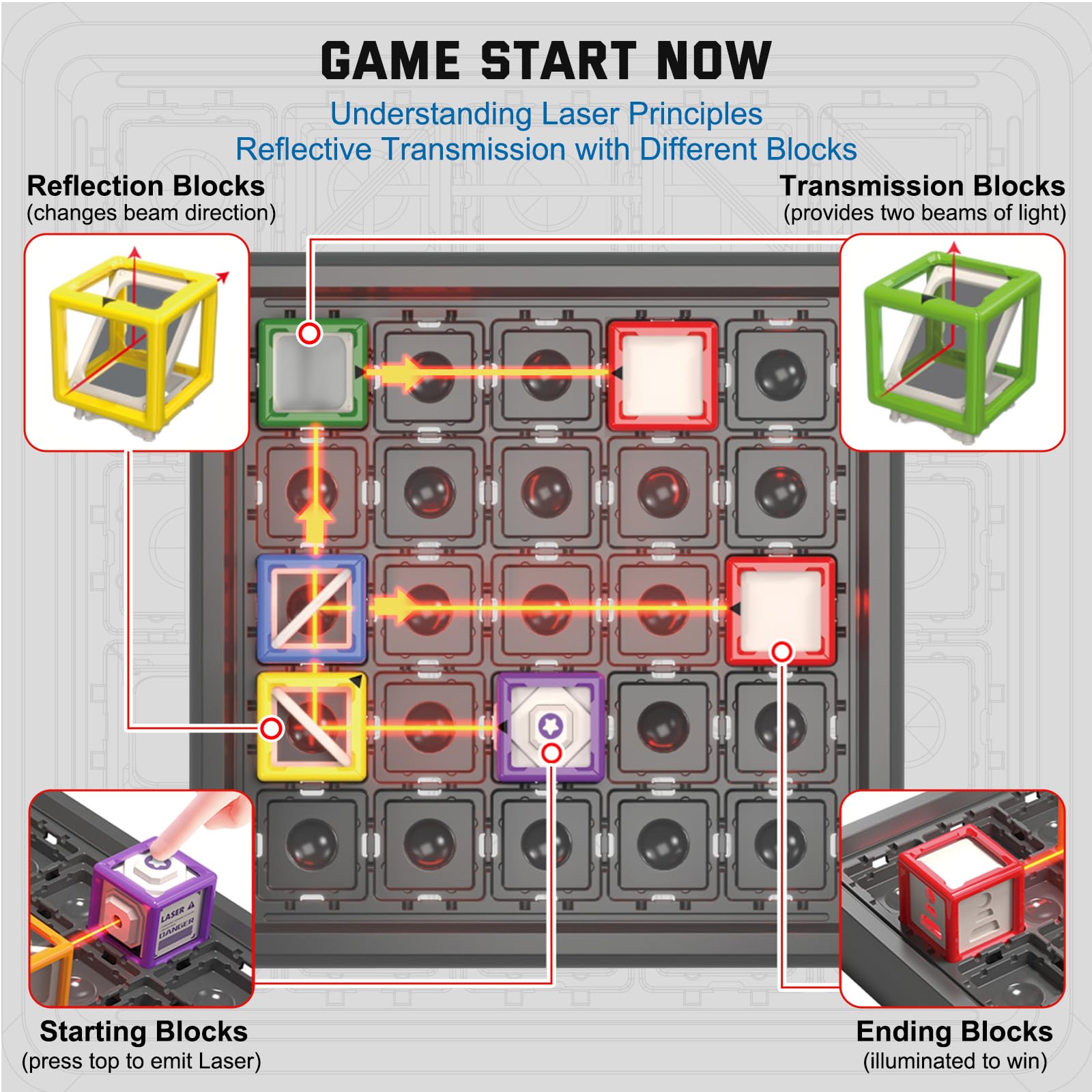 Innovakids Laser Maze STEM Educational Toys for Age 8-13 Kids