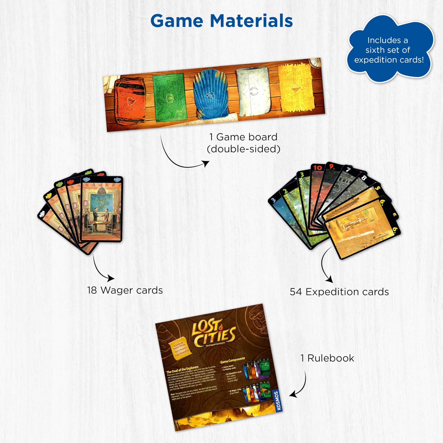 Lost Cities Card Game - with 6th Expedition | Two-Sided Board for Classic or New Edition | By Reiner Knizia | A Kosmos Game