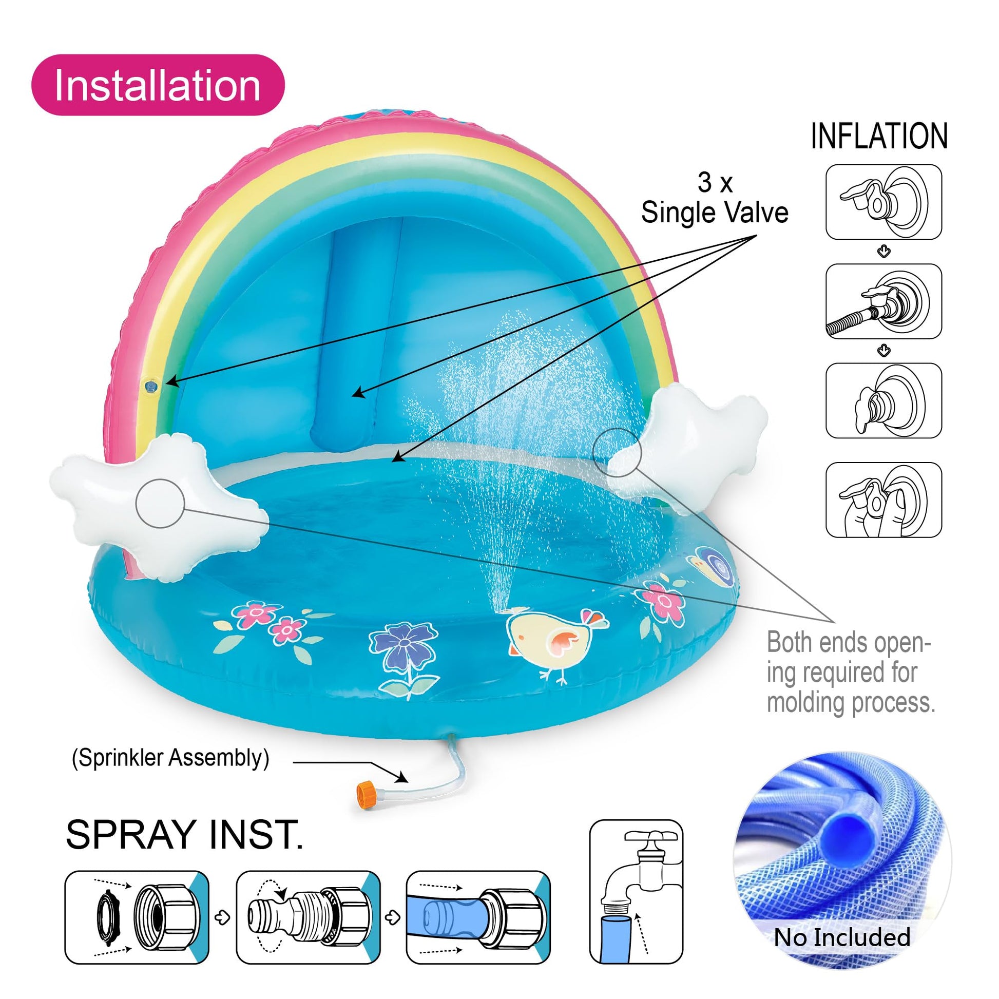 Baby Pool, Rainbow Splash Pool with Canopy, Spray Pool of 40 Inches, Water Sprinkler for Kids, for Ages 1-3