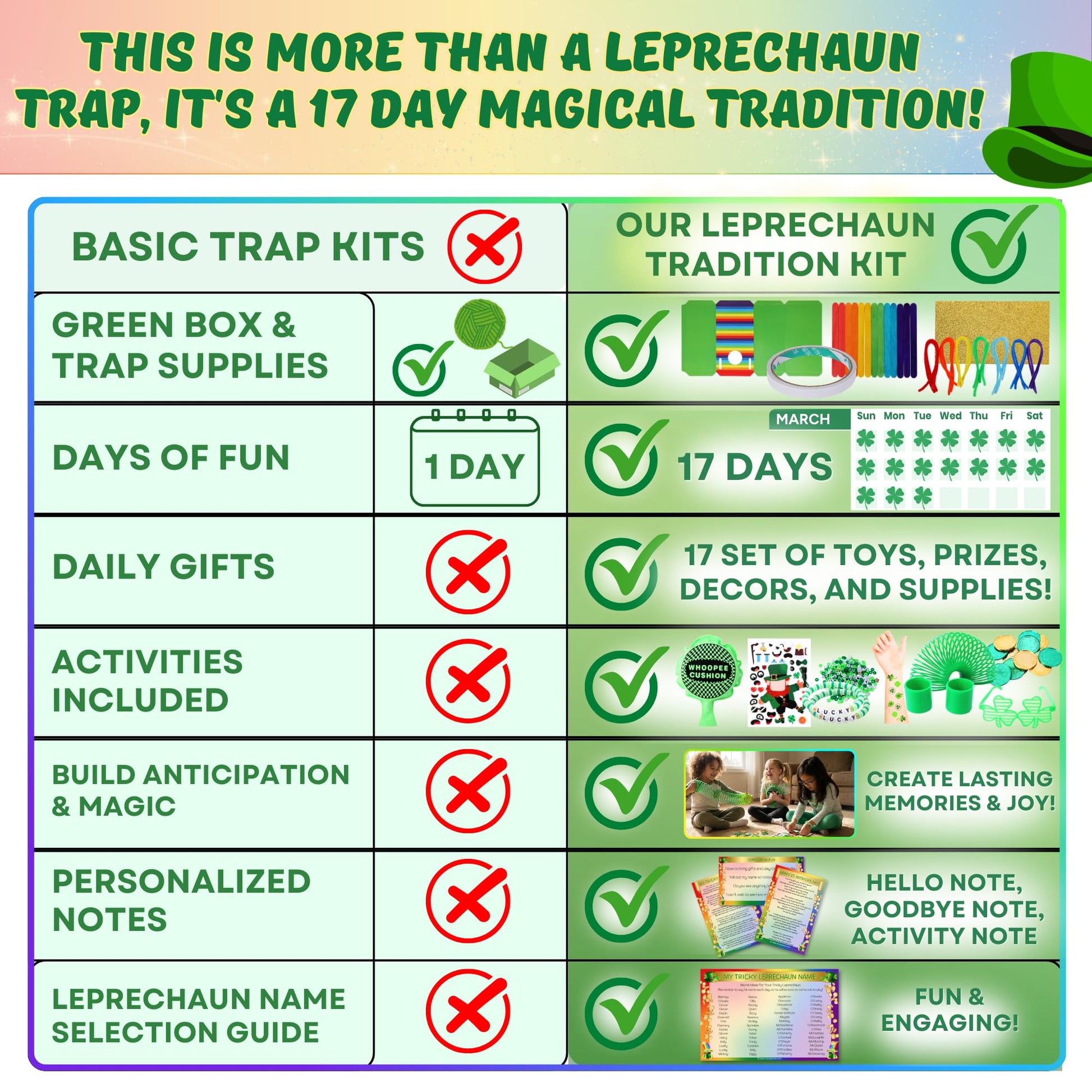 XOXO Parents Leprechaun Trap Kit with 17 Days of Gifts & Activities - St Patricks Day Countdown Tradition for Kids - 17 Daily Surprises, Tricks
