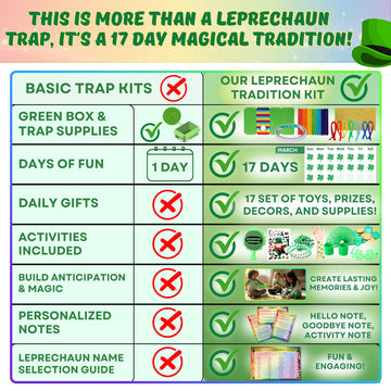 XOXO Parents Leprechaun Trap Kit with 17 Days of Gifts & Activities - St Patricks Day Countdown Tradition for Kids - 17 Daily Surprises, Tricks