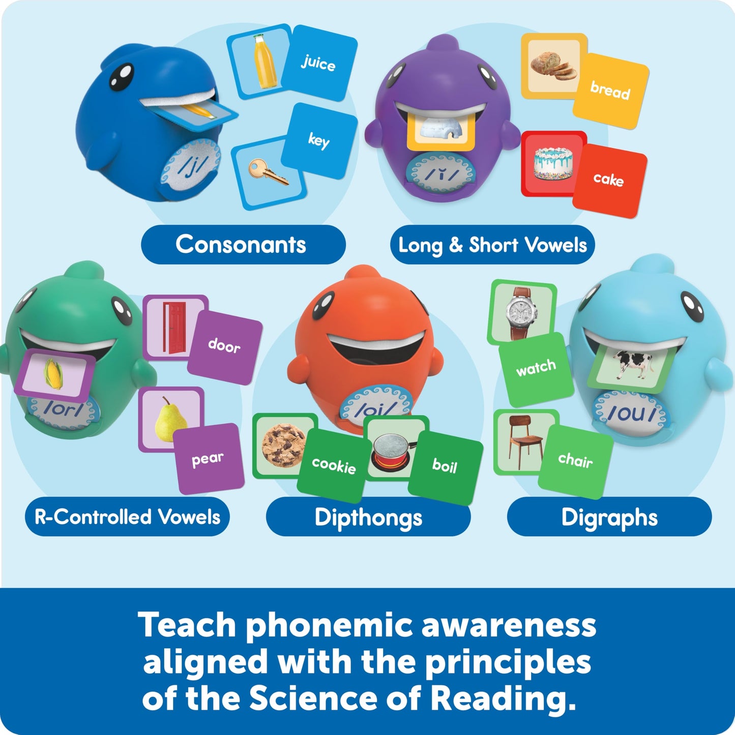 Learning Resources Say-a-Sound Sorting Sharks - Montessori Toys, Kindergarten Learning Activities, Phonemic Awareness Flash Cards, Dyslexia Tools