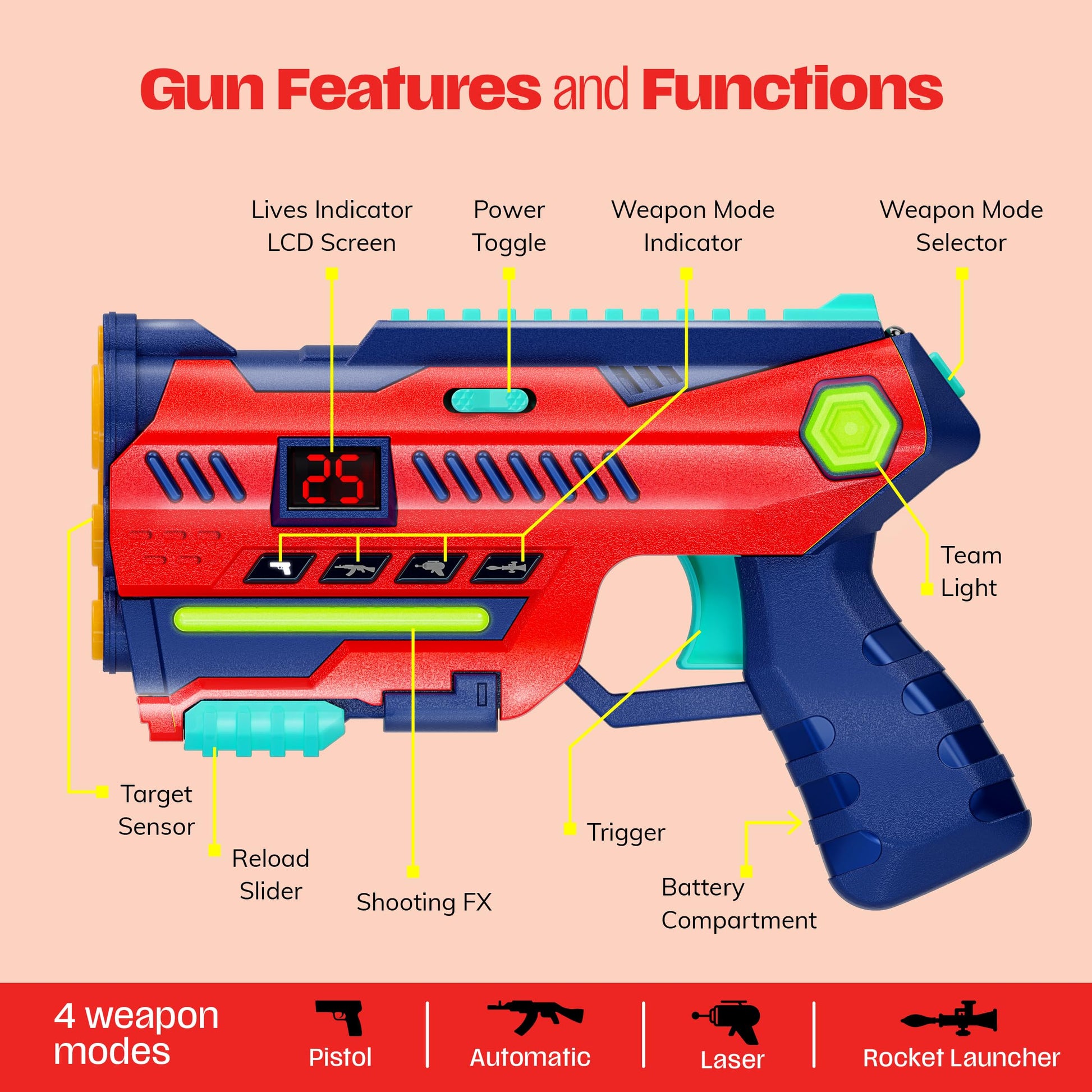 Laser Tag Set of 2 - Gifts for 8 9 10 11 12 13 Year Old Boy Gifts Birthday