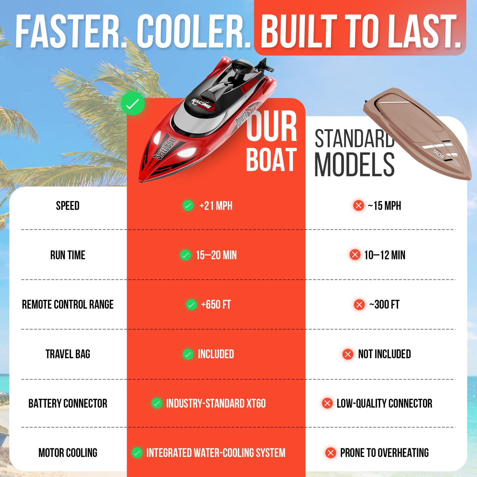 REV-UP 18.5" Remote Control Boat for Adults, 21+ MPH Fast RC Boats for Kids, High Speed Electric Mini Jet Toy for Pool and Lake, Self-Righting