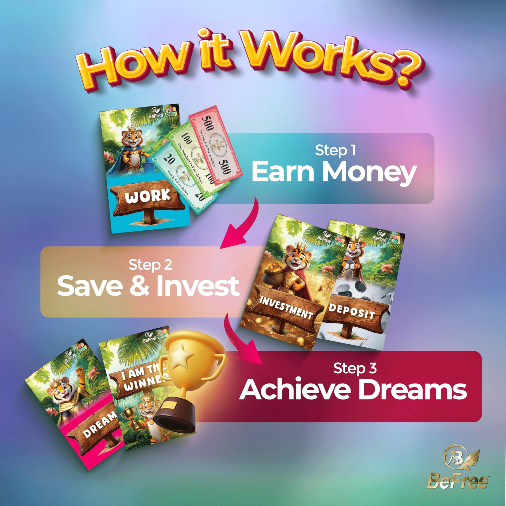 BeFree for KIDS - Fun Money & Financial Literacy Board Game | Teach Kids Smart Money Skills, Investing & Saving | Educational Strategy Game for Ages