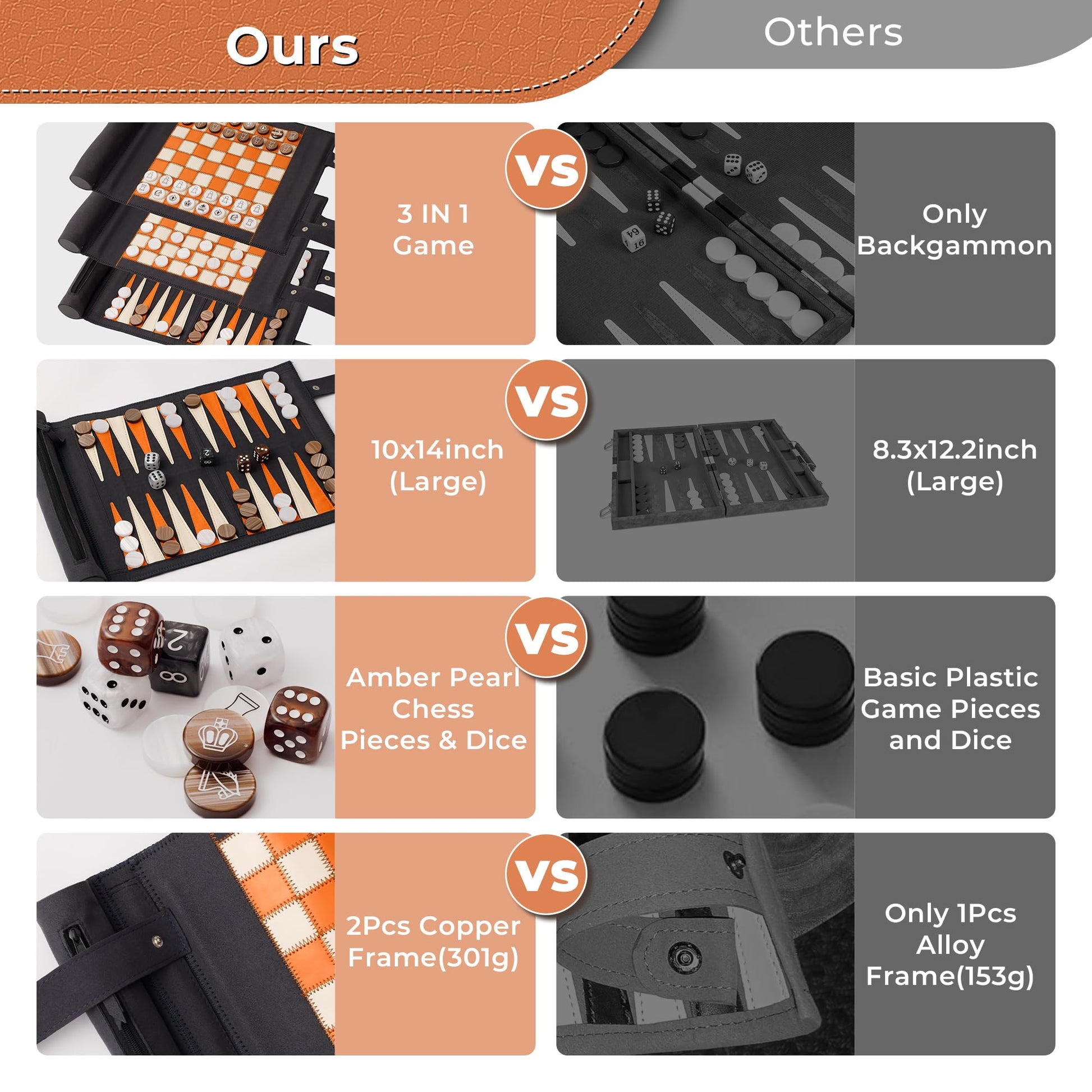 Woodronic 3 in 1 Travel Chess Checkers Backgammon Set, Roll-up Leather Backgammon Game Set with 32 Pearl Textured Pieces and 5 Dices, Portable Travel
