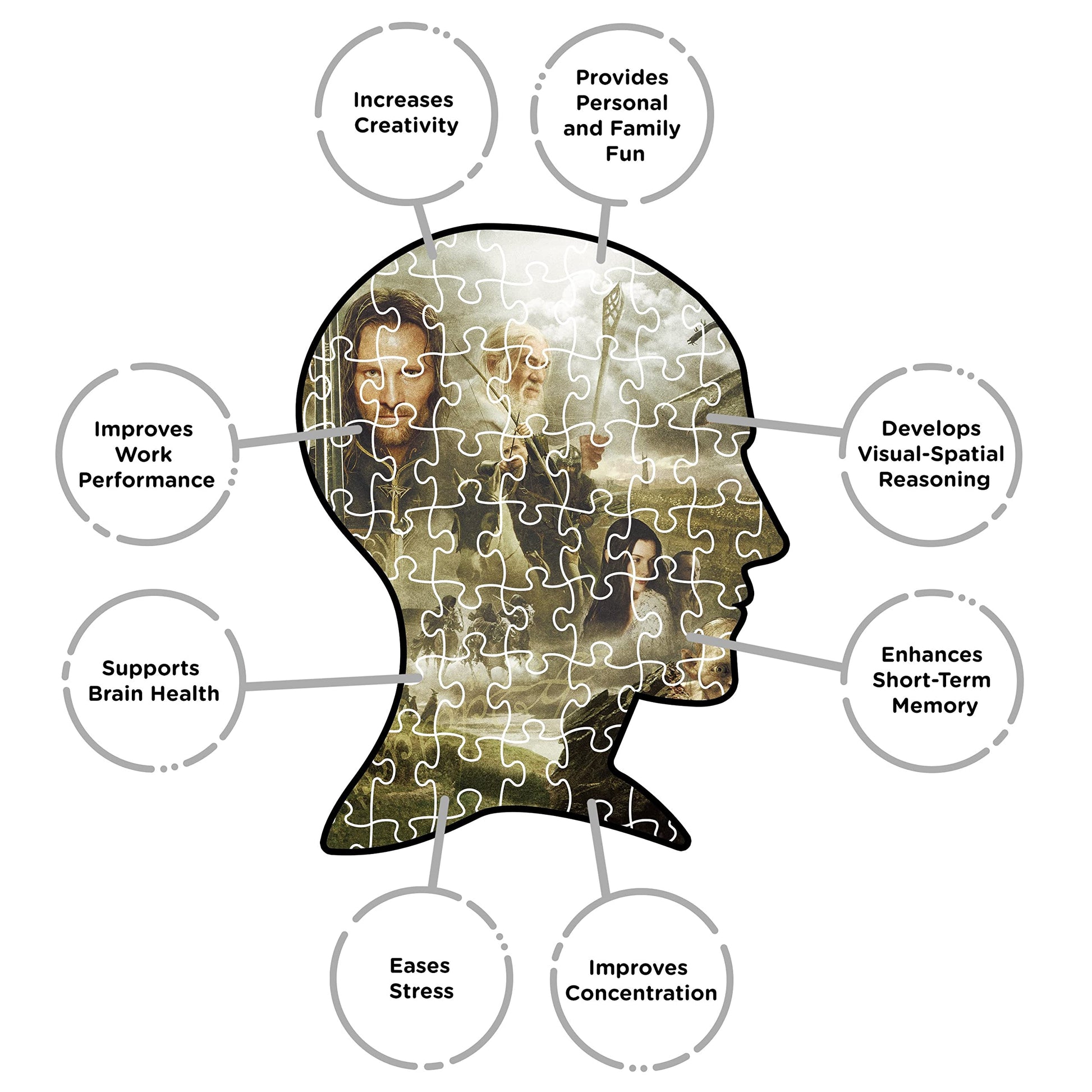 Aquarius Lord of The Rings (3000 Piece Jigsaw Puzzle) - Officially Licensed Lord of The Rings Merchandise & Collectibles