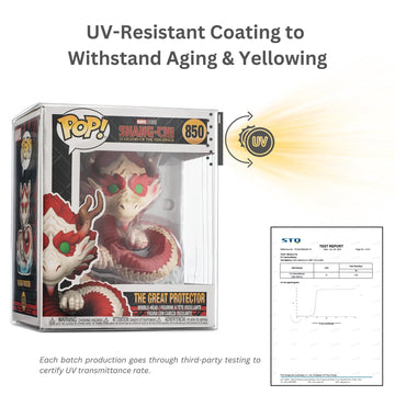 TitanShield (5 Count) 0.5MM [6-INCH] Compatible with Funko UV and Scratch Resistant POP! Protectors Sleeve Case