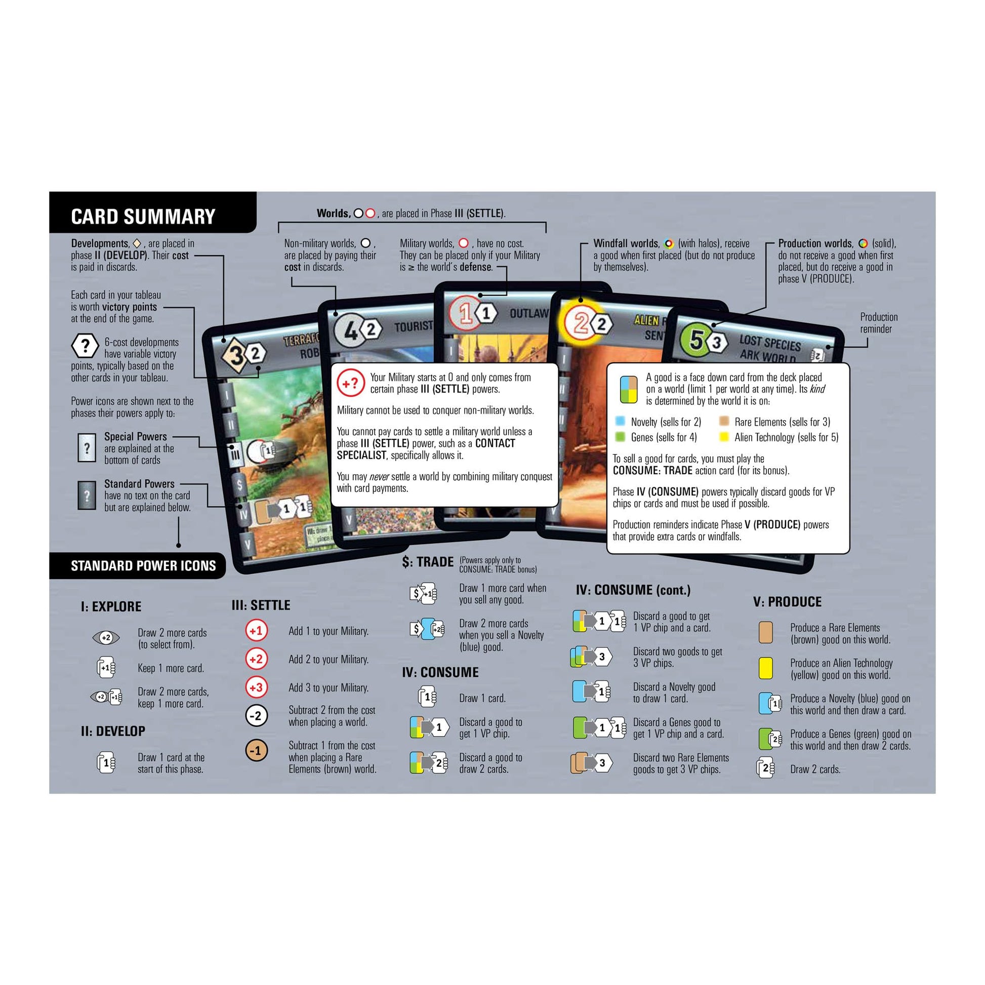 Rio Grande Games Race for the Galaxy Board Game for 2-4 Players, Ages 12+