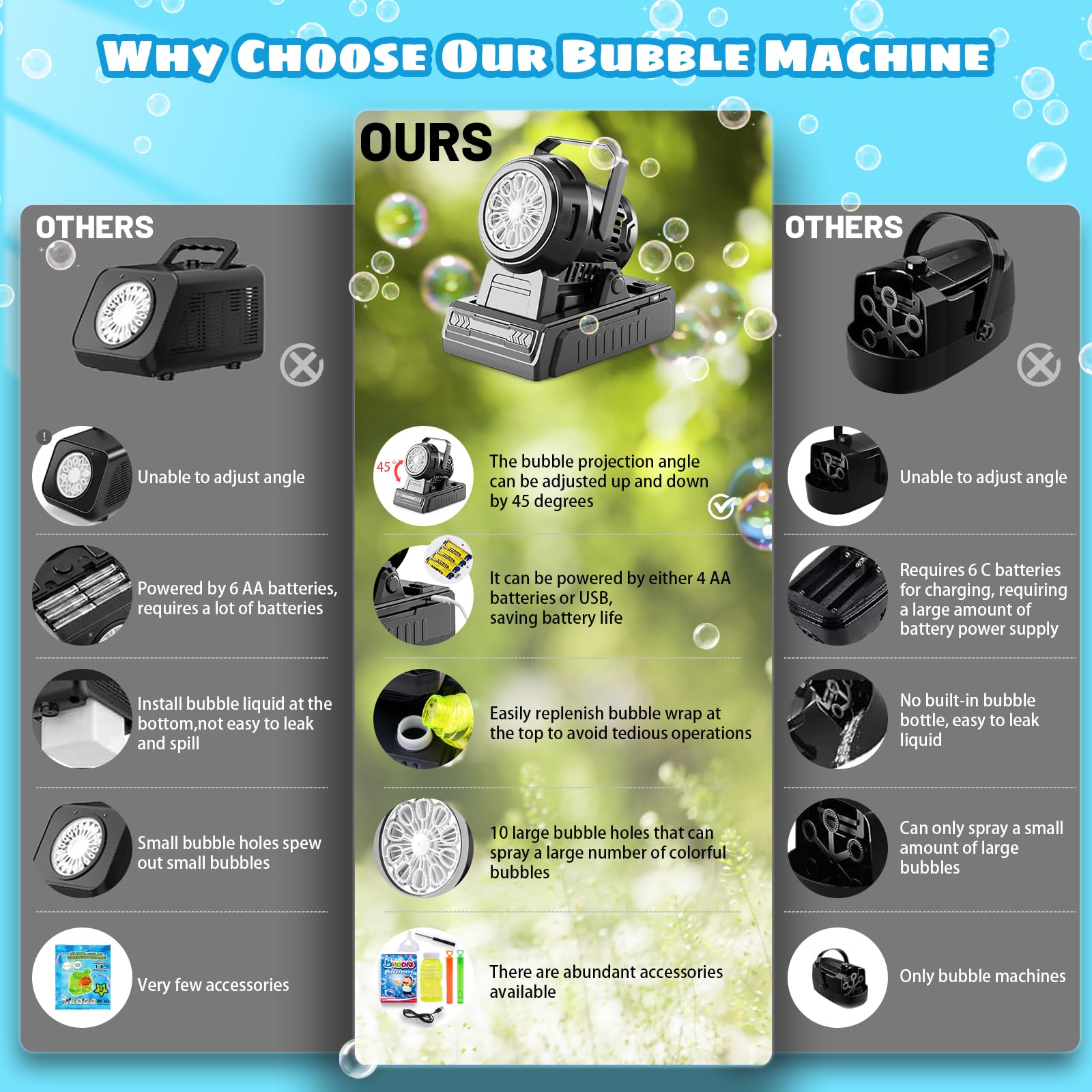 SHCKE Automatic Bubble Machine 10 Holes Bubble Blower,45° Adjustable