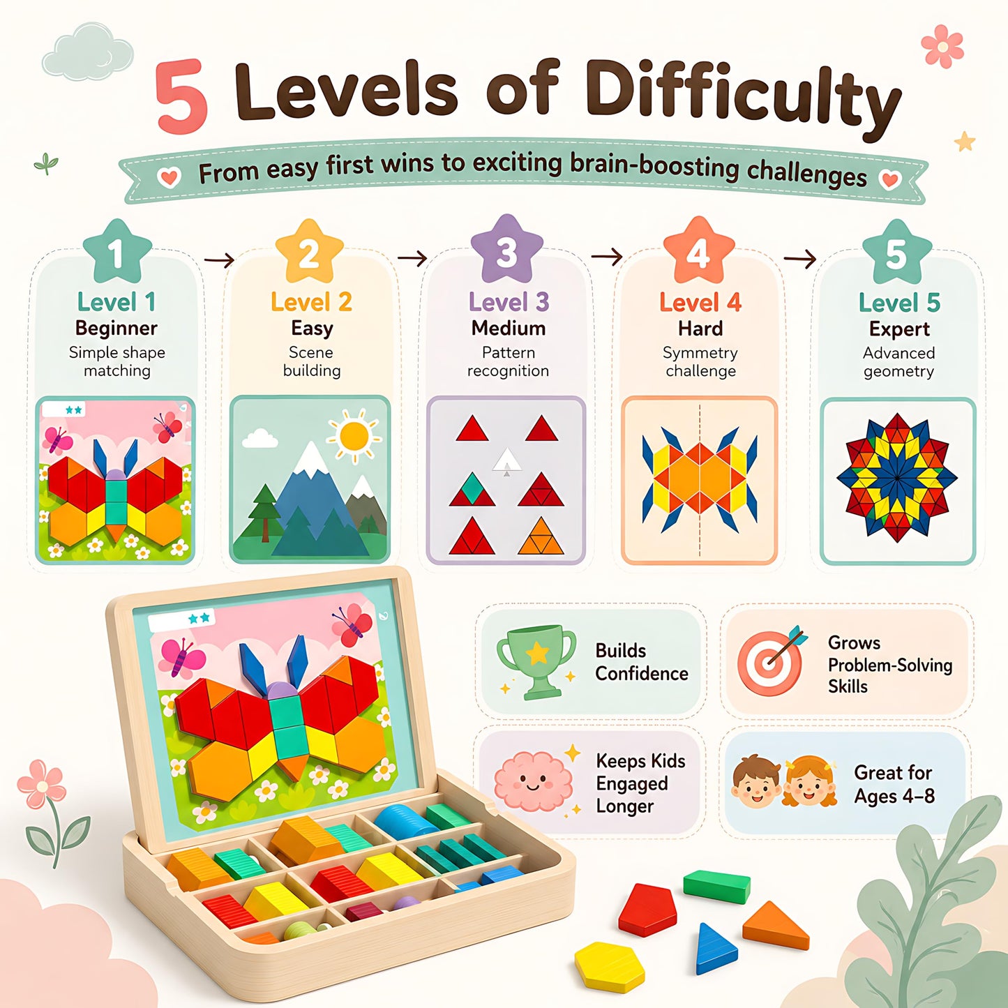 248 Pcs Wooden Magnetic Pattern Block Set with Cards, Pen & Storage Bag, Montessori STEM Tangram Puzzle Toys for Toddlers 4 5 6 7 8, Educational Brain