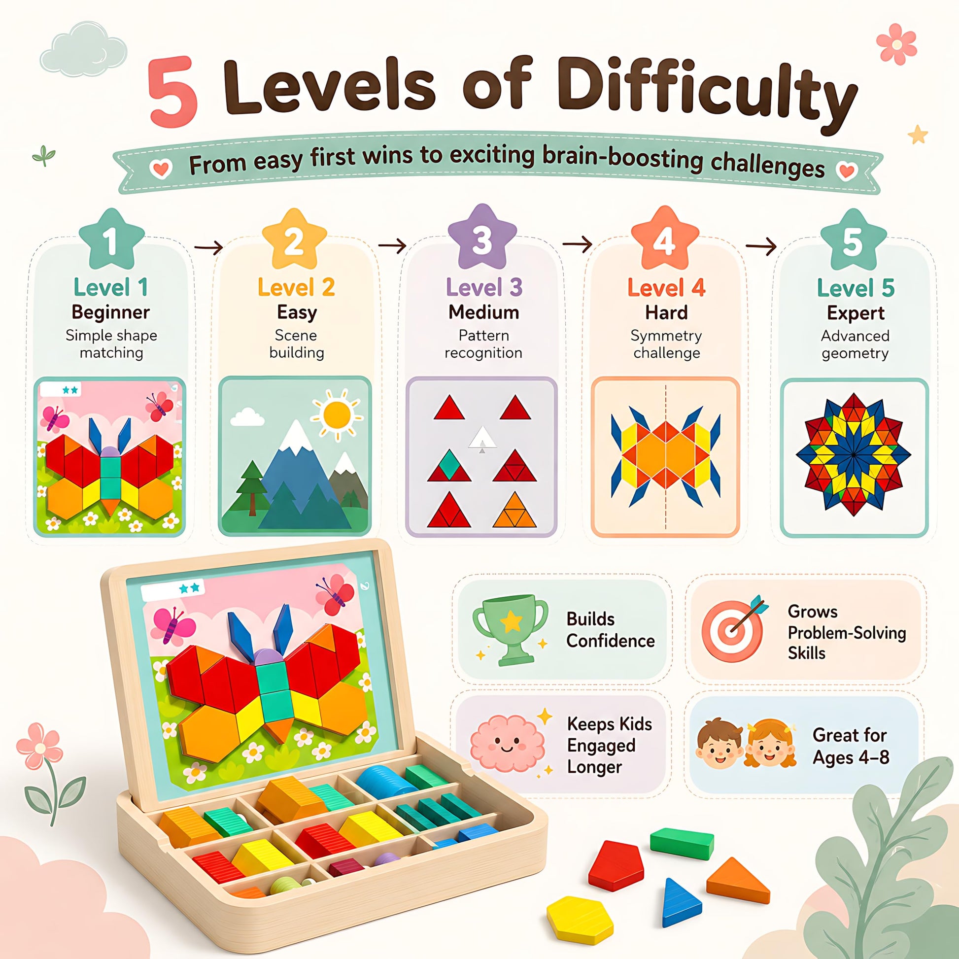 248 Pcs Wooden Magnetic Pattern Block Set with Cards, Pen & Storage Bag, Montessori STEM Tangram Puzzle Toys for Toddlers 4 5 6 7 8, Educational Brain