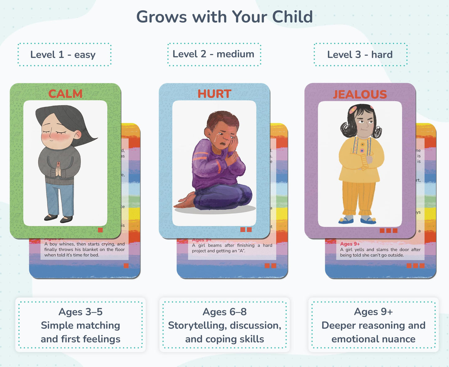 Emotionarium 80-Card Emotion & Feelings Game for Kids Ages 3-10 - Scientist-Designed - Emotional Intelligence, Social Skills, Empathy
