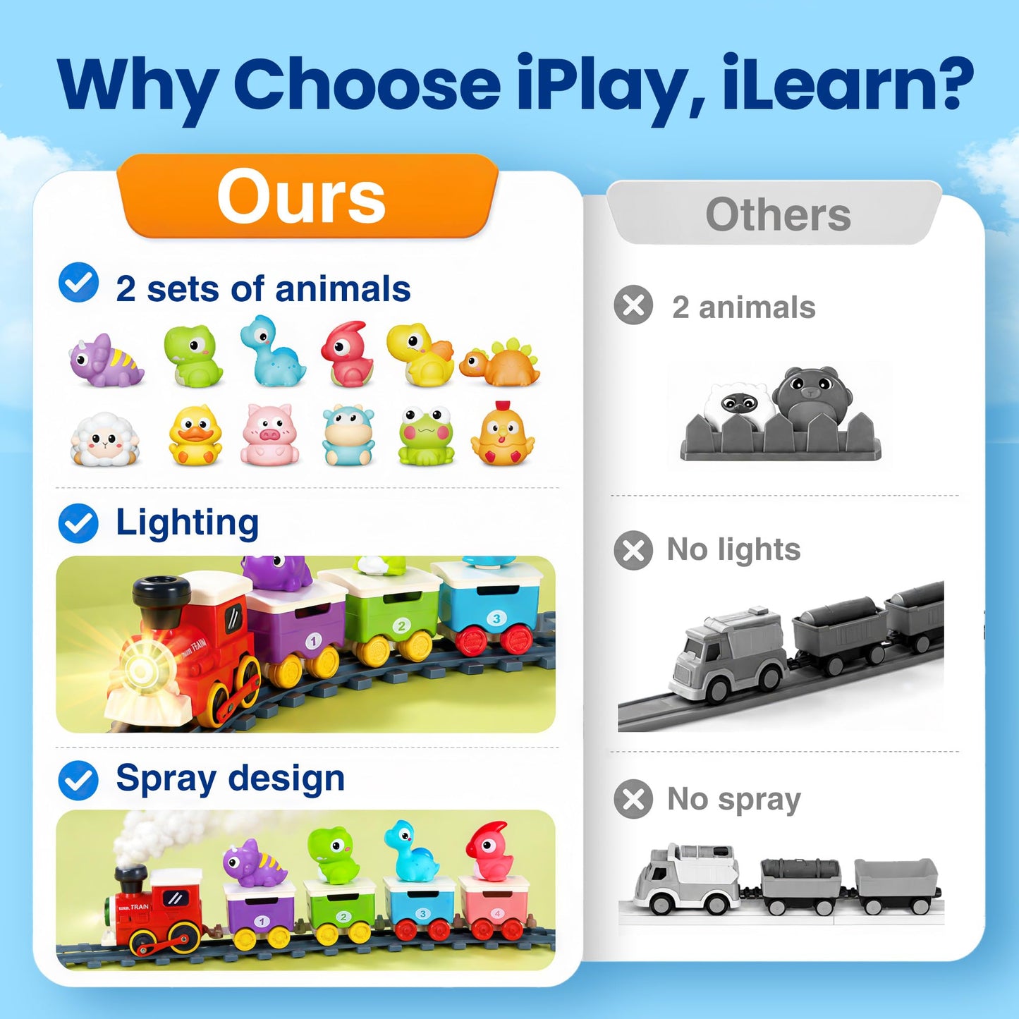 iPlay, iLearn Farm Train Toy Set for Toddlers 1-3, Kids Steam Musical Train