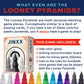 Looney Labs Jinxx - A Compact Abstract Strategy Game for 2-4 Players, Featuring Stackable Pyramids
