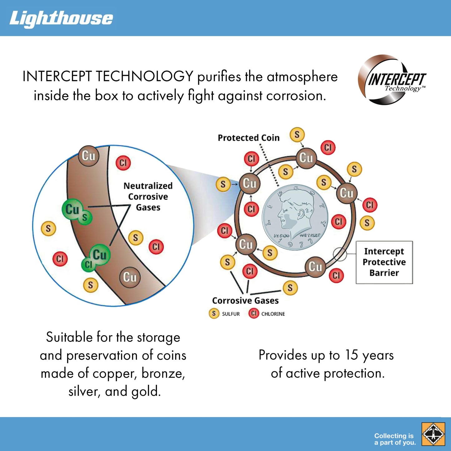 LIGHTHOUSE - Storage Box SL 50 for 50 Coin Slabs Including PCGS, NGC, ANACS with INTERCEPT TECHNOLOGY Corrosion Protection (12 5/8" x 6" x 3 7/8")