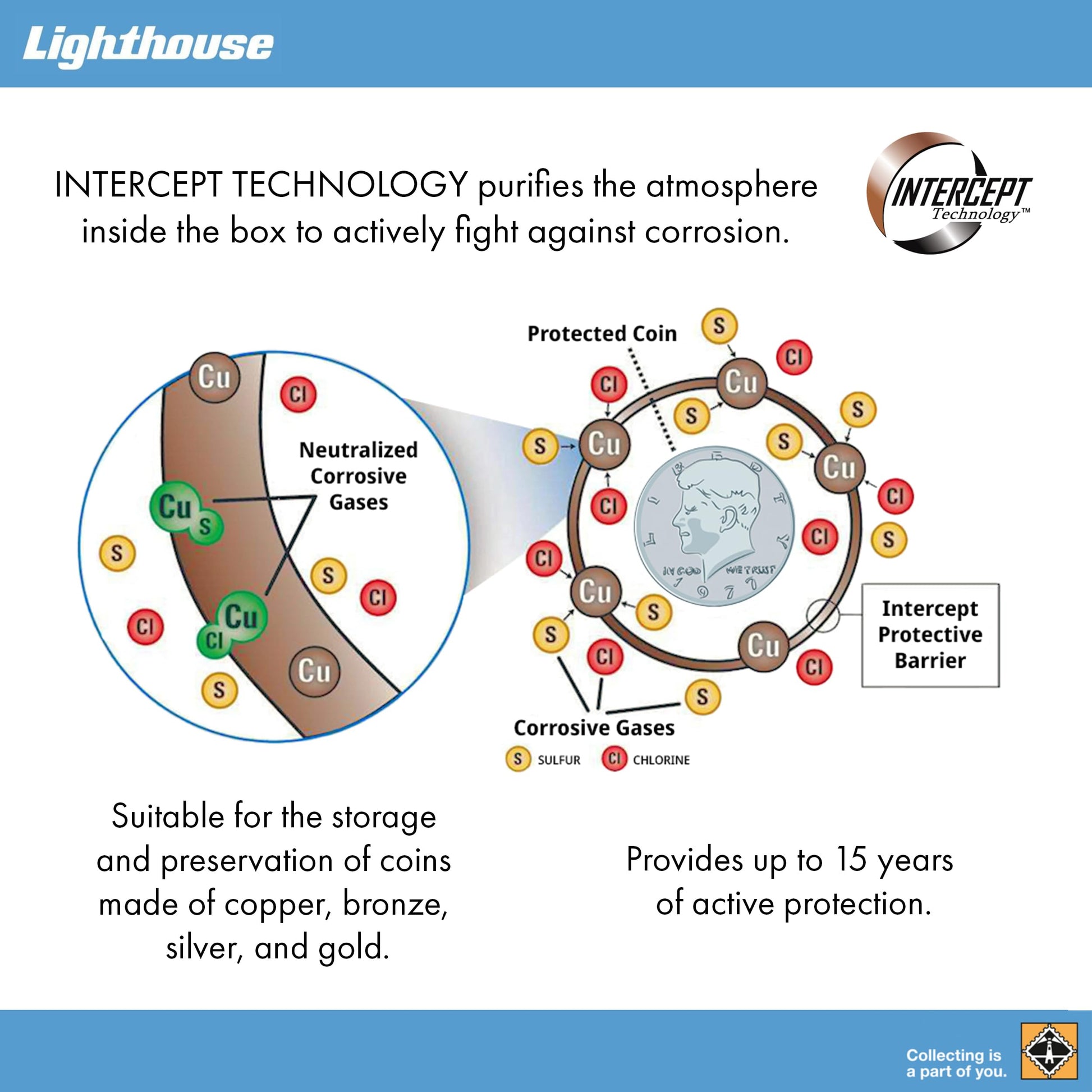 LIGHTHOUSE - Storage Box SL 50 for 50 Coin Slabs Including PCGS, NGC, ANACS with INTERCEPT TECHNOLOGY Corrosion Protection (12 5/8" x 6" x 3 7/8")