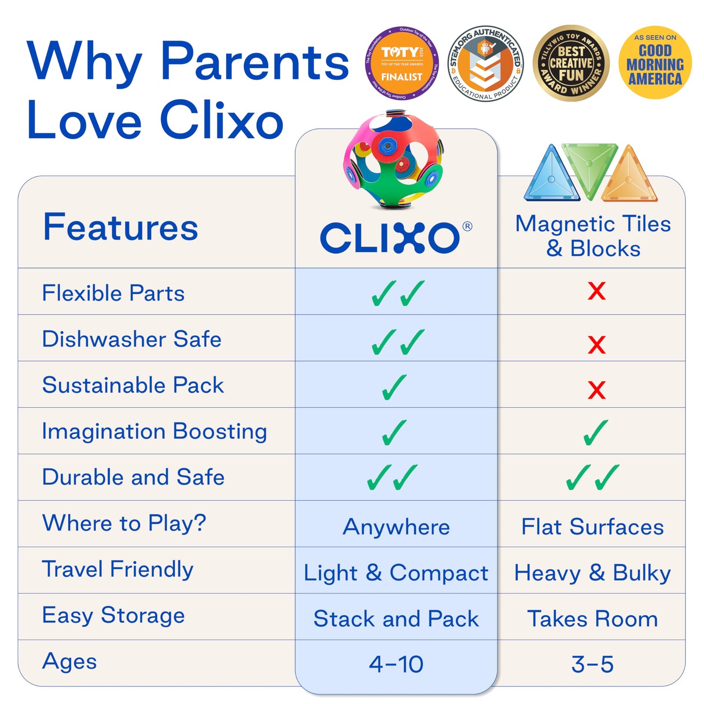 Clixo Sparkle Pack - 34-Piece Magnetic Building Set with Holographic Patterns | Create Necklaces, Bracelets & Headpieces | Flexible STEAM Toy for Kids