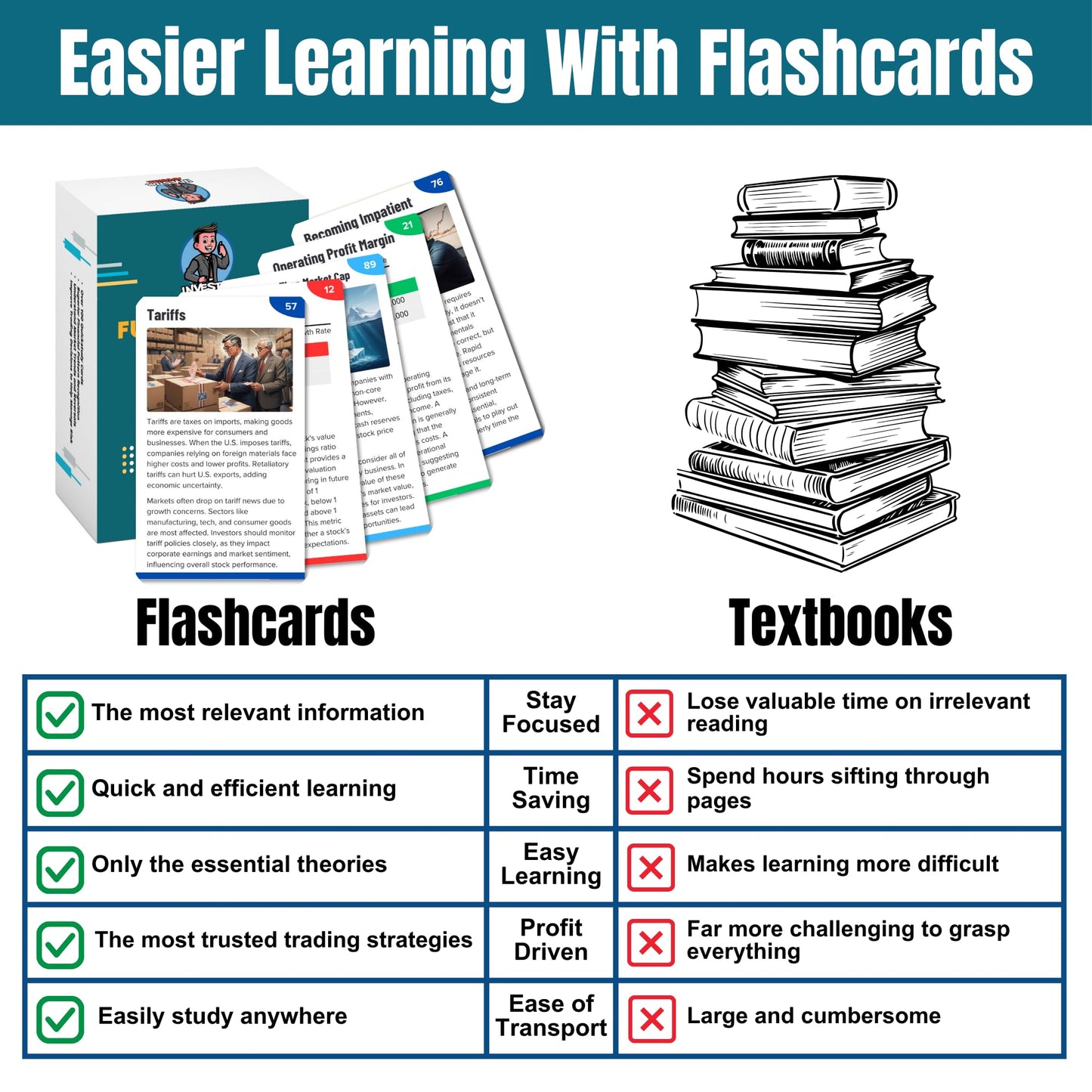 Premium Fundamental Analysis Flash Cards - Master Financial Statements, Valuation Metrics, and Key Ratios to Analyze Stocks Like a Pro! Unlock Secret
