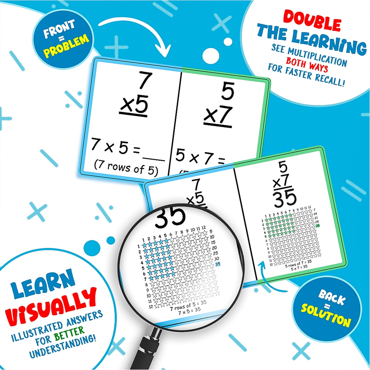 Whiz Kids Math Club Multiplication Flashcards - Jumbo 6"x4" Colorful Flash Cards with Visual Pictures and Multiplication Properties - Educational Math