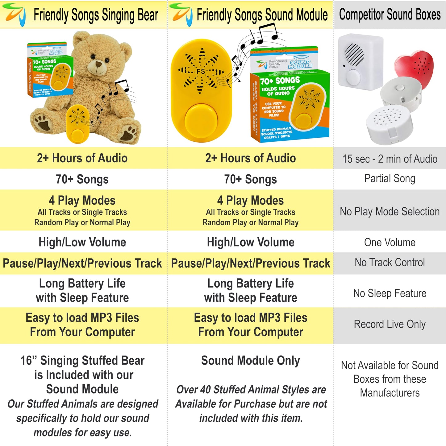 Friendly Songs Singing Bear - 19" Singing Stuffed Animal Named Honey the Bear Comes with a Sound Module which Holds 2 Hours of MP3 Audio