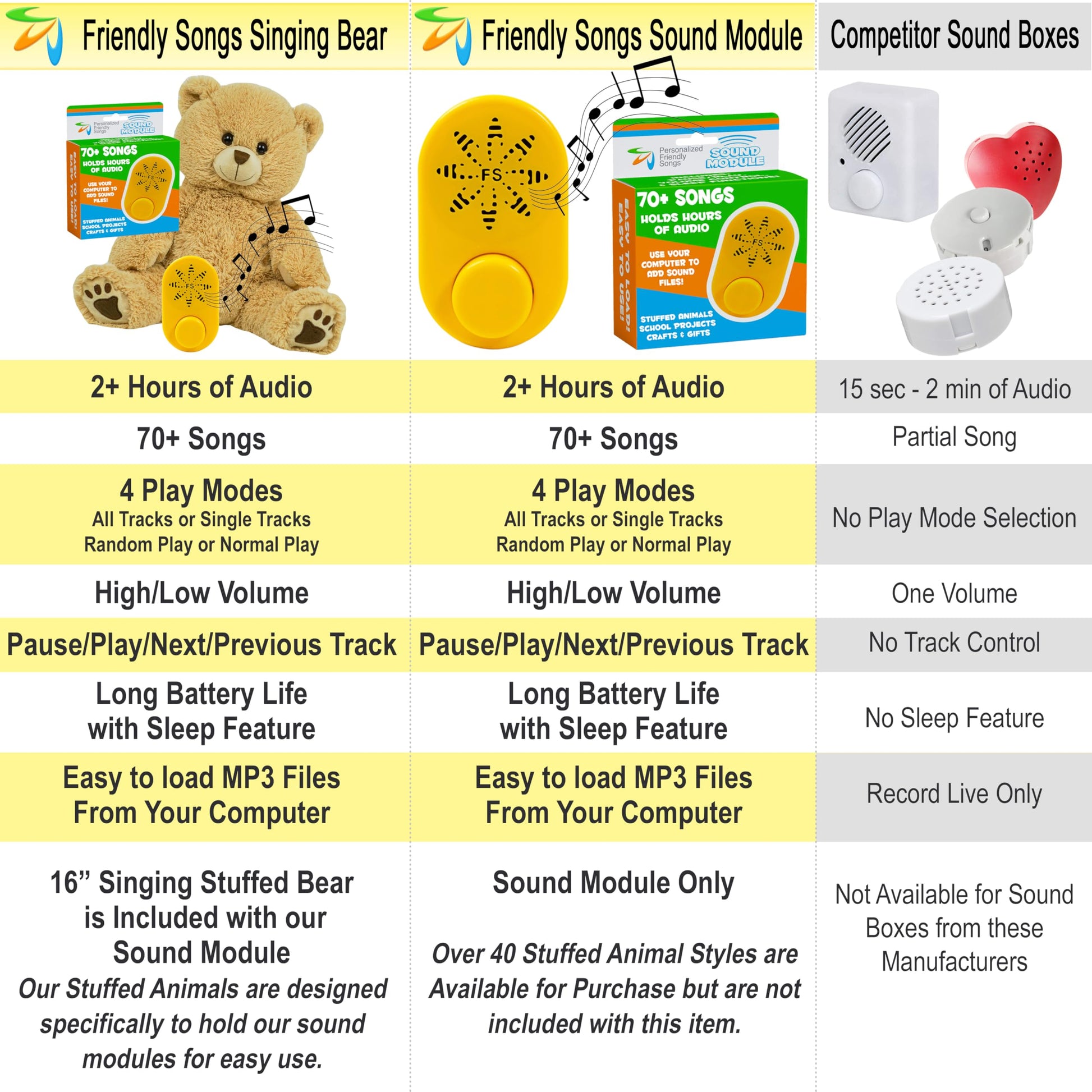 Friendly Songs Singing Bear - 19" Singing Stuffed Animal Named Honey the Bear Comes with a Sound Module which Holds 2 Hours of MP3 Audio