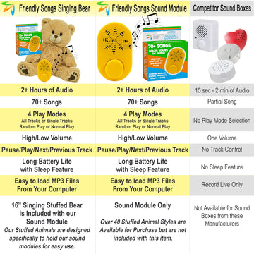 Friendly Songs Singing Bear - 19" Singing Stuffed Animal Named Honey the Bear Comes with a Sound Module which Holds 2 Hours of MP3 Audio