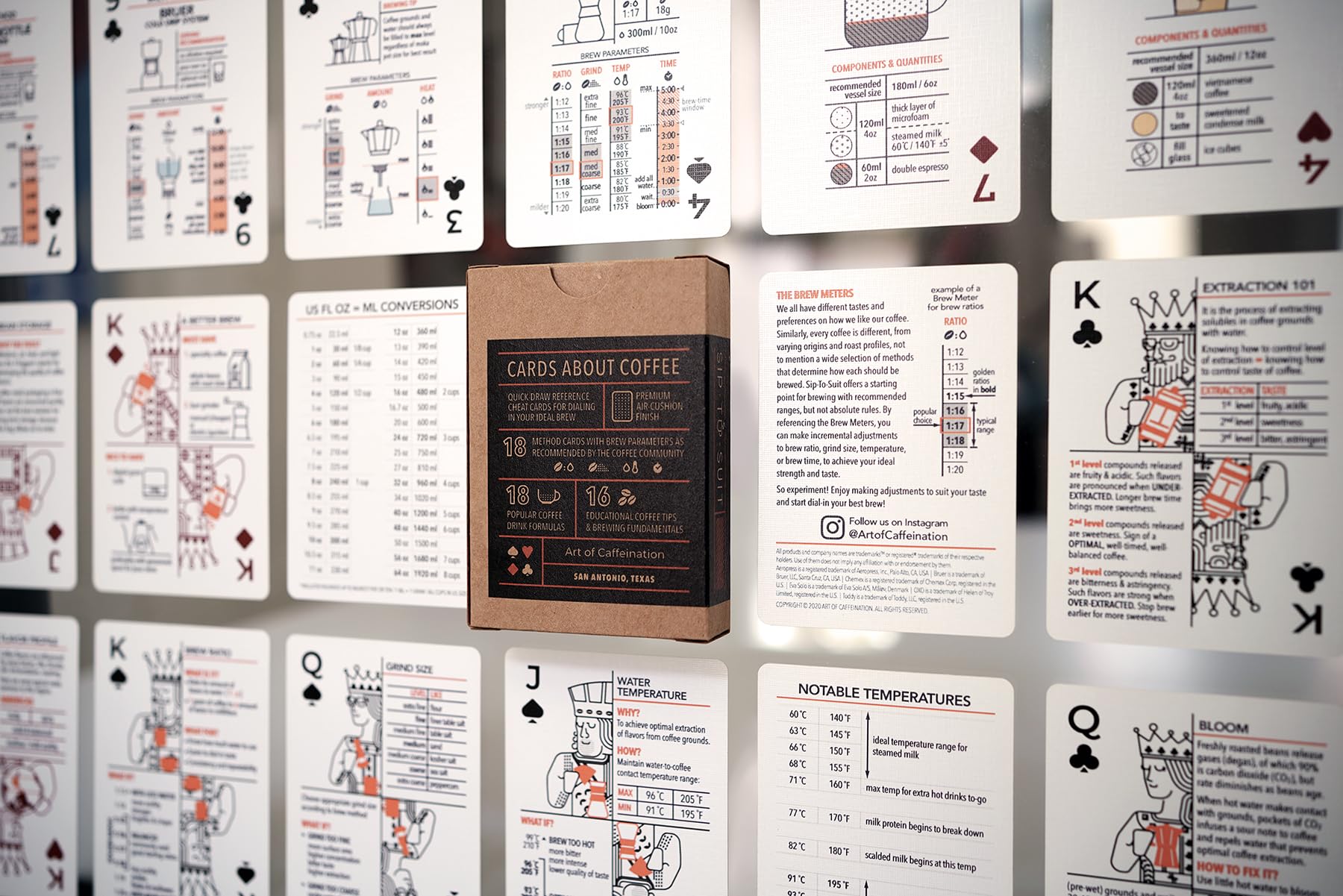 Art of Caffeination Sip-to-Suit Cards About Coffee: Informational Playing Cards with Brewing Parameters and Coffee-Making Tips