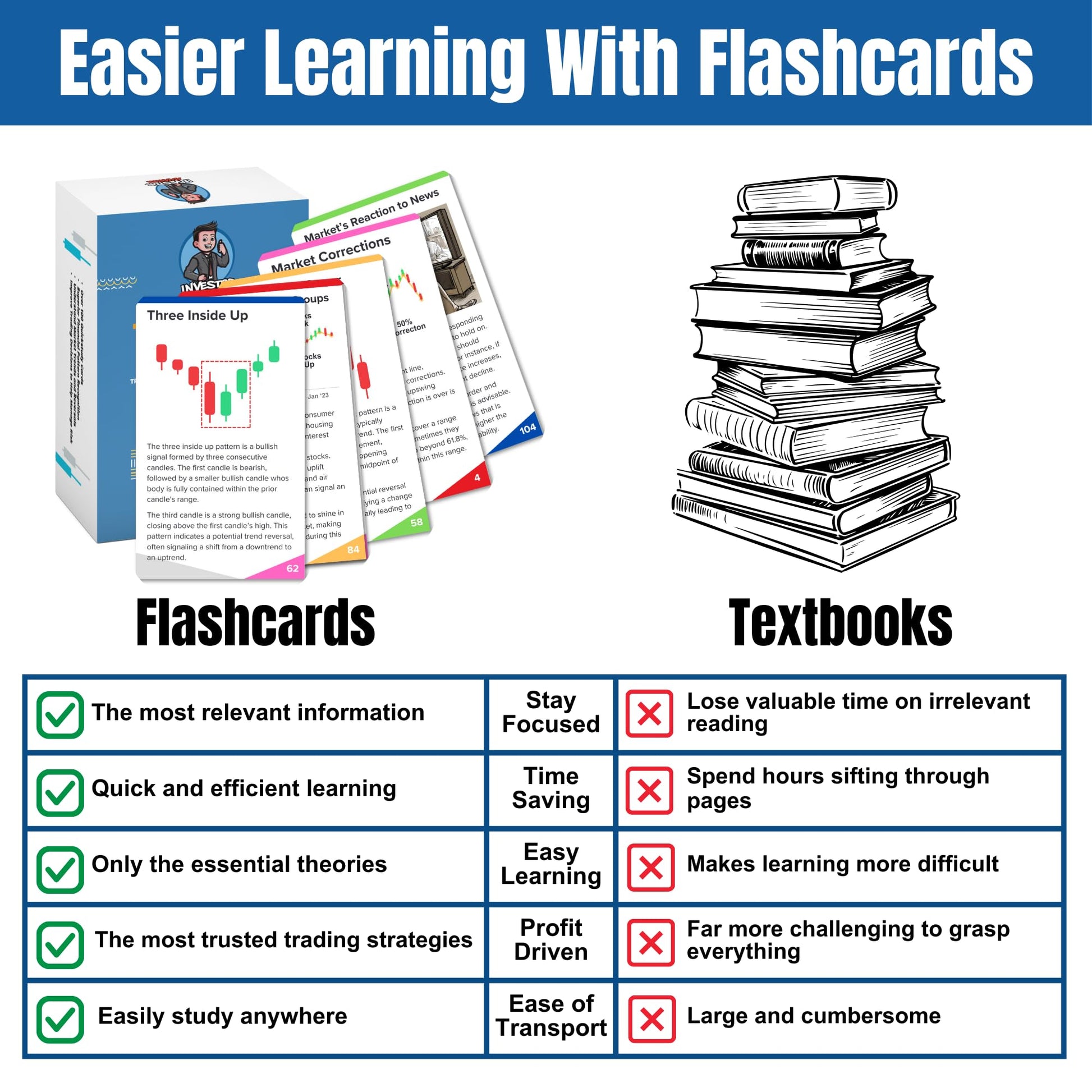 Ultimate Stock Market Flashcards Combo: Master Technical Analysis & Secret Strategies with 210+ Premium Cards Featuring Elliott Wave Theory, Chart