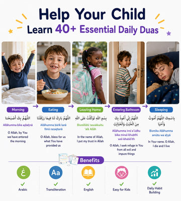 Islamic Dua Flashcards for Kids - 40+ Daily Duas Learning Cards in Arabic, Transliteration & English - Muslim Learning Cards | Islamic Educational