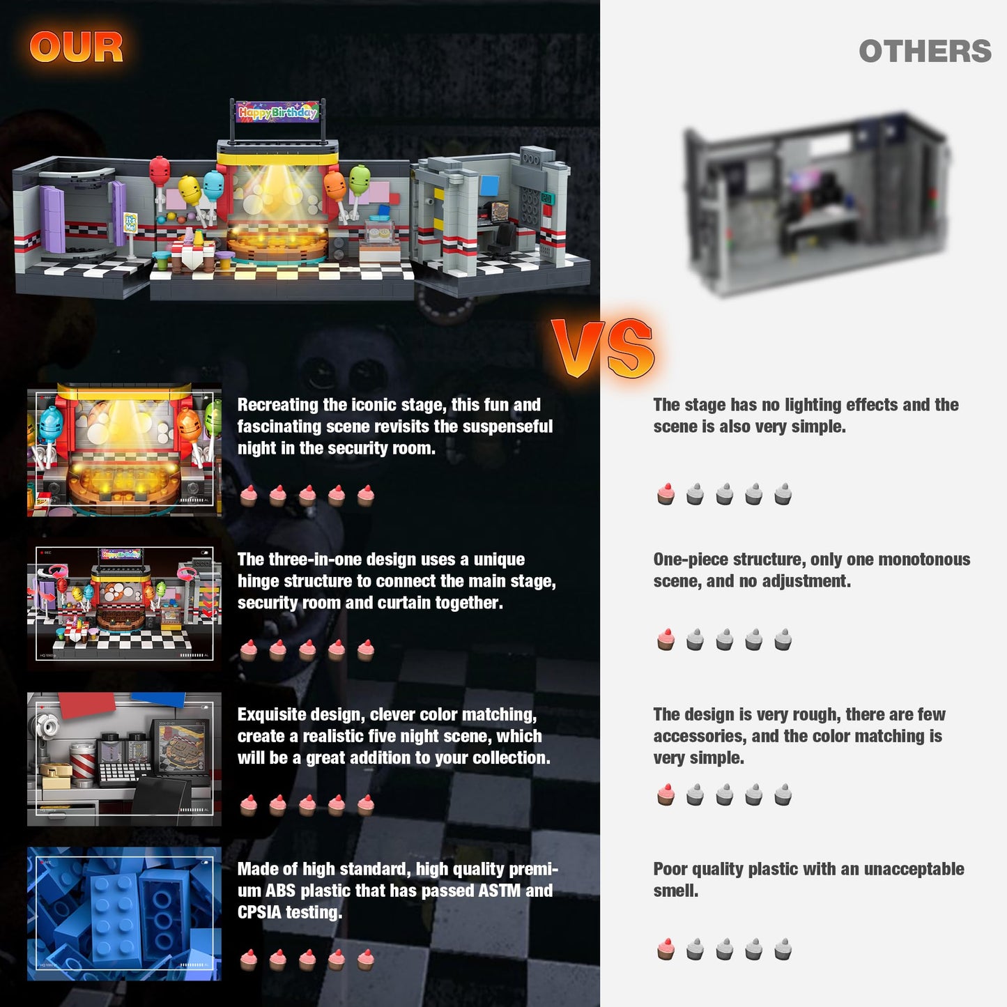 Security Room Building Block Toy for Boys Age 12+, Security Room Building Set Game Toys Merch Suitable for Halloween Birthday Gift, 1388Pcs