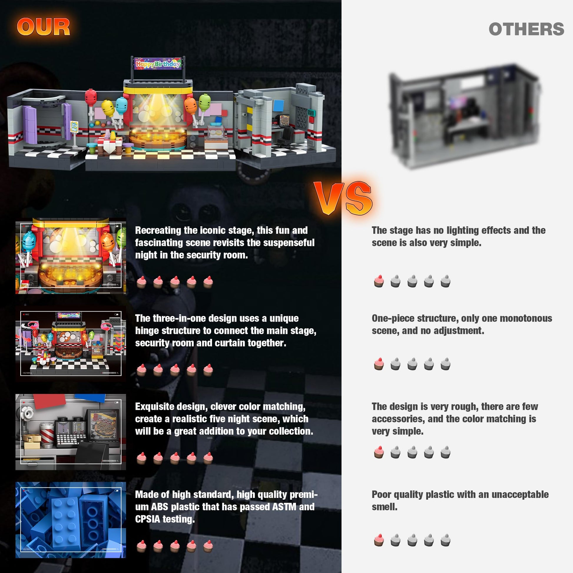 Security Room Building Block Toy for Boys Age 12+, Security Room Building Set Game Toys Merch Suitable for Halloween Birthday Gift, 1388Pcs