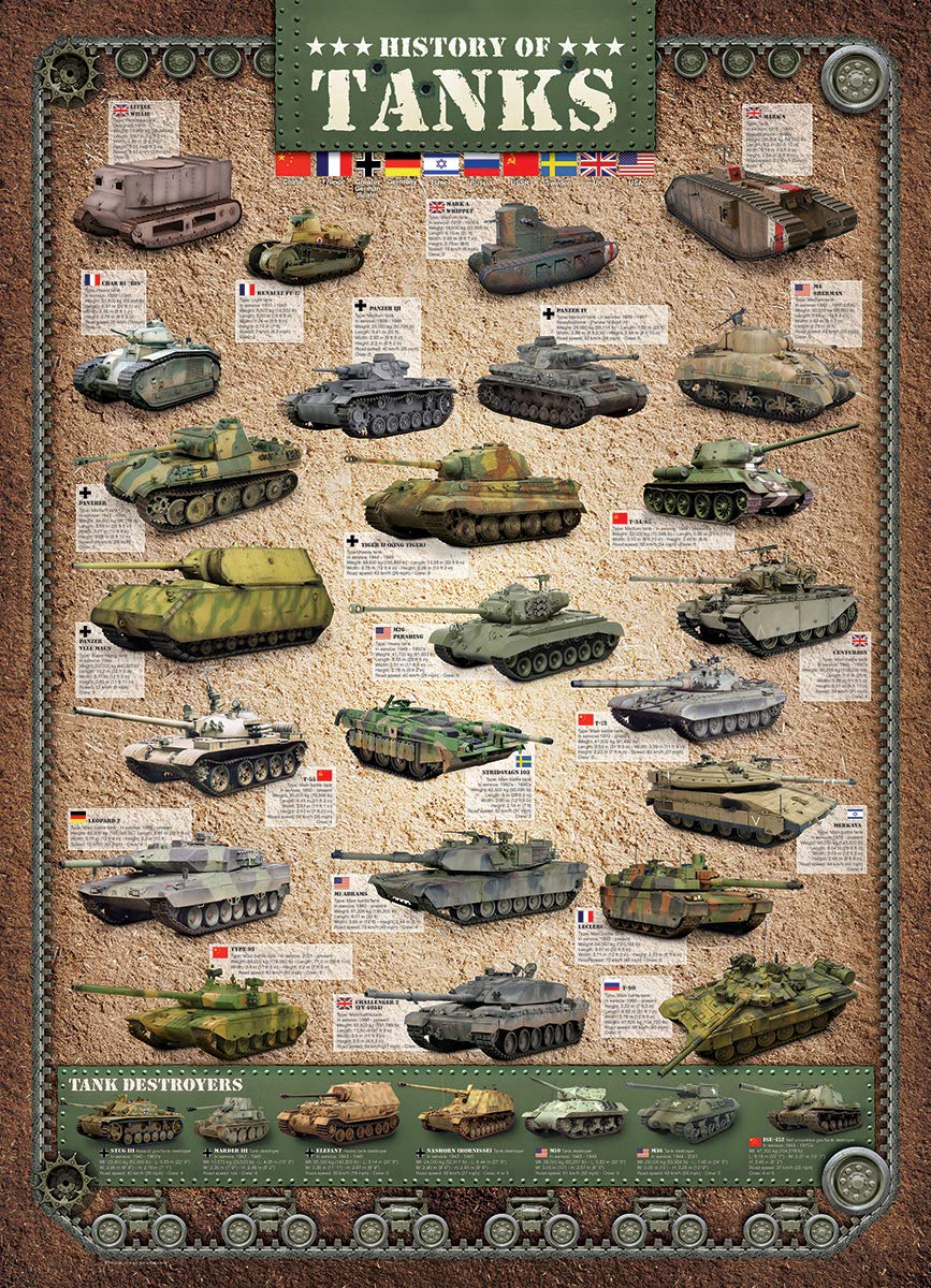 EuroGraphics History of Tanks Puzzle (1000-Piece), Multi-Colored (6000-0381)