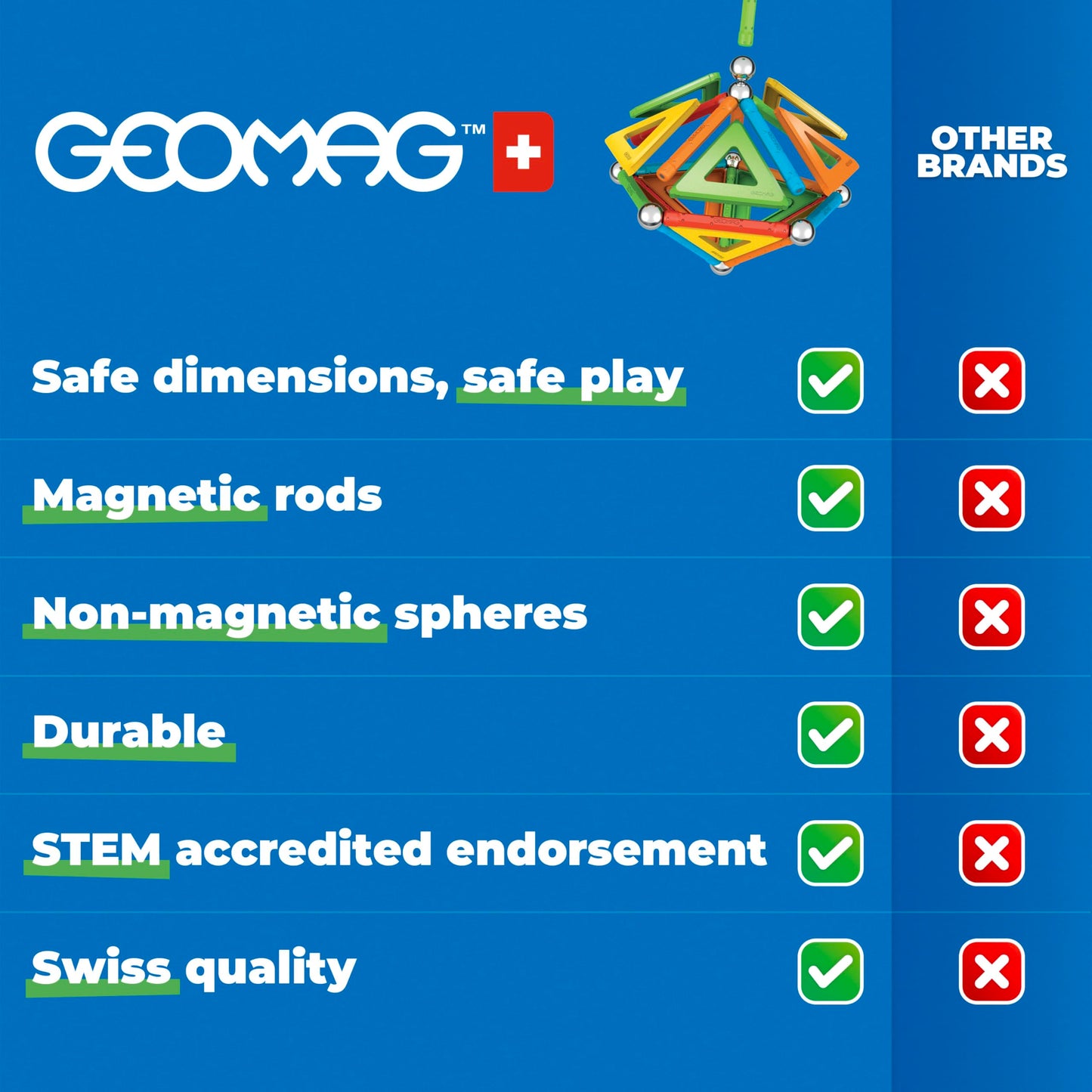 Geomag Masterbox Magnetic Toys for Kids Ages 8+, 248pc Red Educational STEM Magnets for Kids - Swiss-Made Magnetic Blocks, Tiles and Building Toys