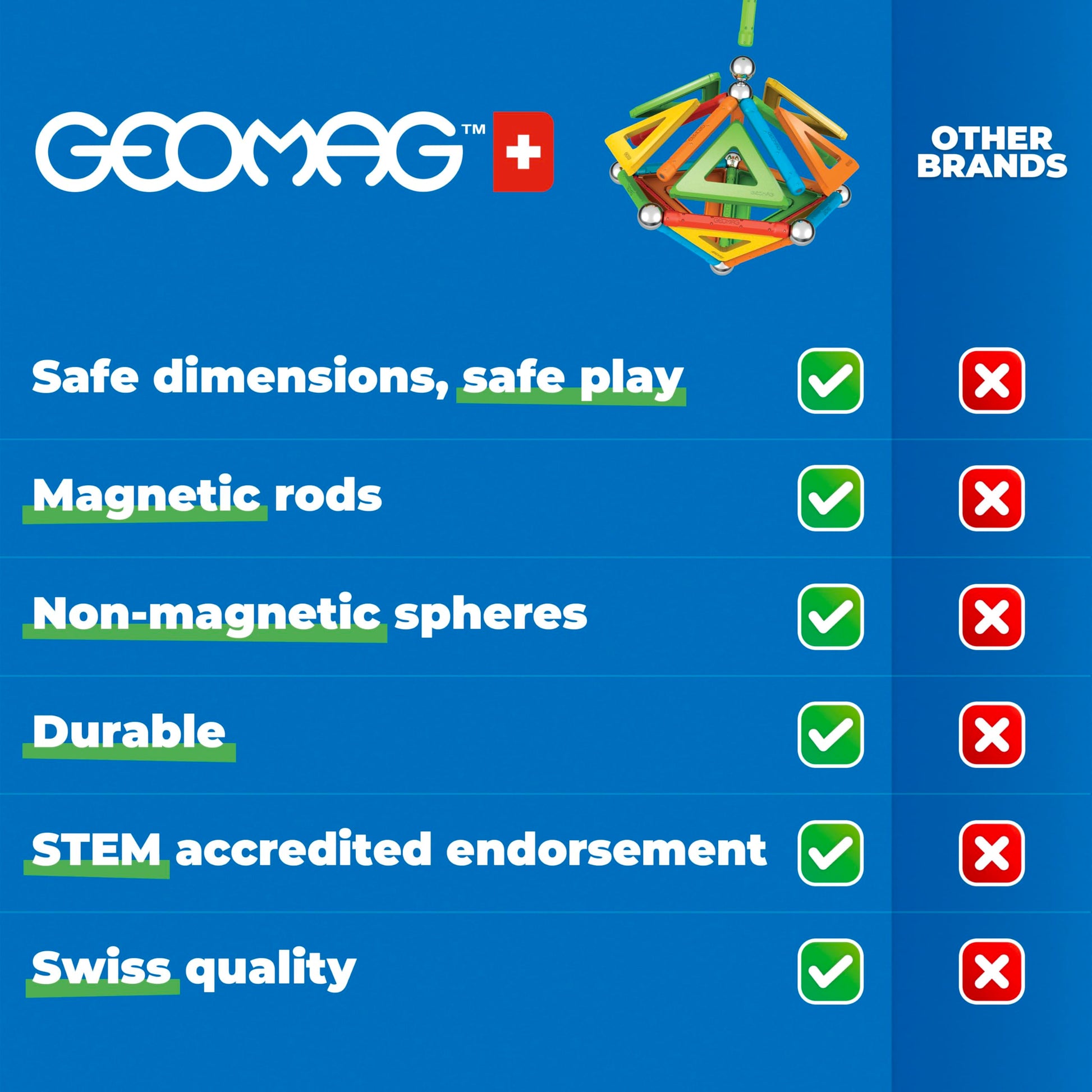 Geomag Masterbox Magnetic Toys for Kids Ages 8+, 248pc Red Educational STEM Magnets for Kids - Swiss-Made Magnetic Blocks, Tiles and Building Toys