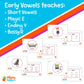 Super Spelling Cards: Early Vowels, Phonics Reading Spelling Flashcards CVC Silent E R Controlled Kindergarten Grade 1 Grade 2