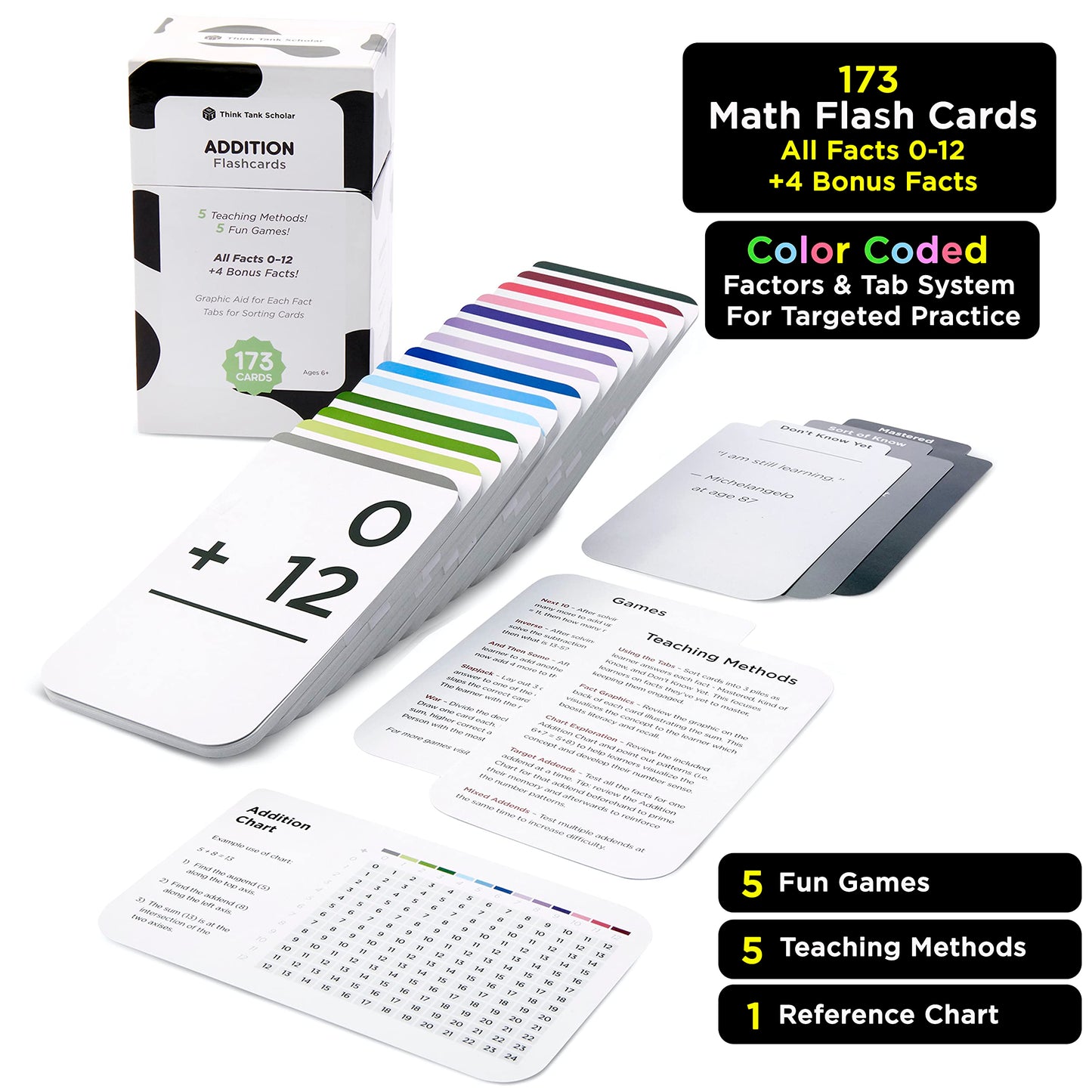 Think Tank Scholar 173 Addition Flash Cards Set (Award Winning) All Facts 0-12 Answer on Back, for Kids in Kindergarten, 1ST, 2ND, 3RD Grade Class or